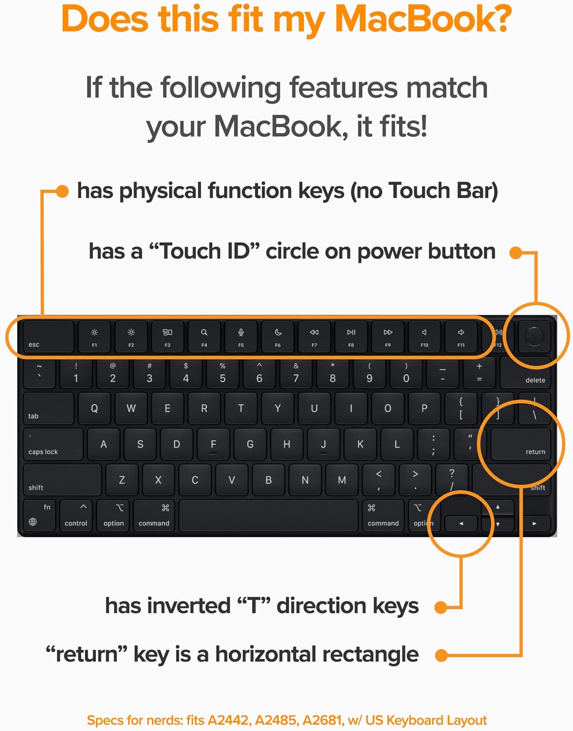 GhostCover Original Premium Ultra Thin Keyboard Cover Protector, Compatible with 2025 2024 2023 2022 2021 M4/M3/M2/M1 Pro/Max MacBook Pro 14/16, M4/M3/M2 MacBook Air 13/15, US ANSI Layout, Clear