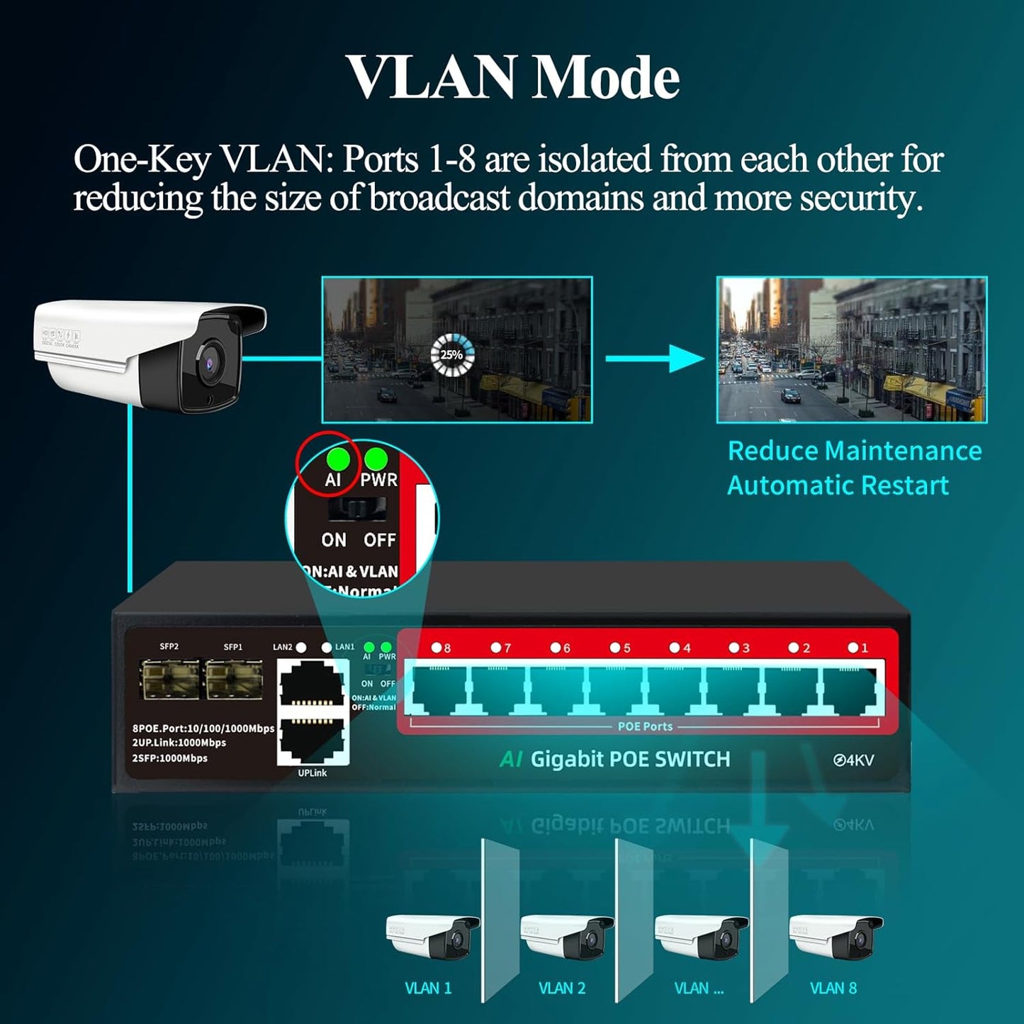 STEAMEMO 8-Port Gigabit PoE Switch | 2×Gigabit Uplinks + 2×1.25G SFP, AI VLAN Mode, 802.3af/at@120W, Unmanaged Metal Plug & Play (Desktop/Wall Mount)