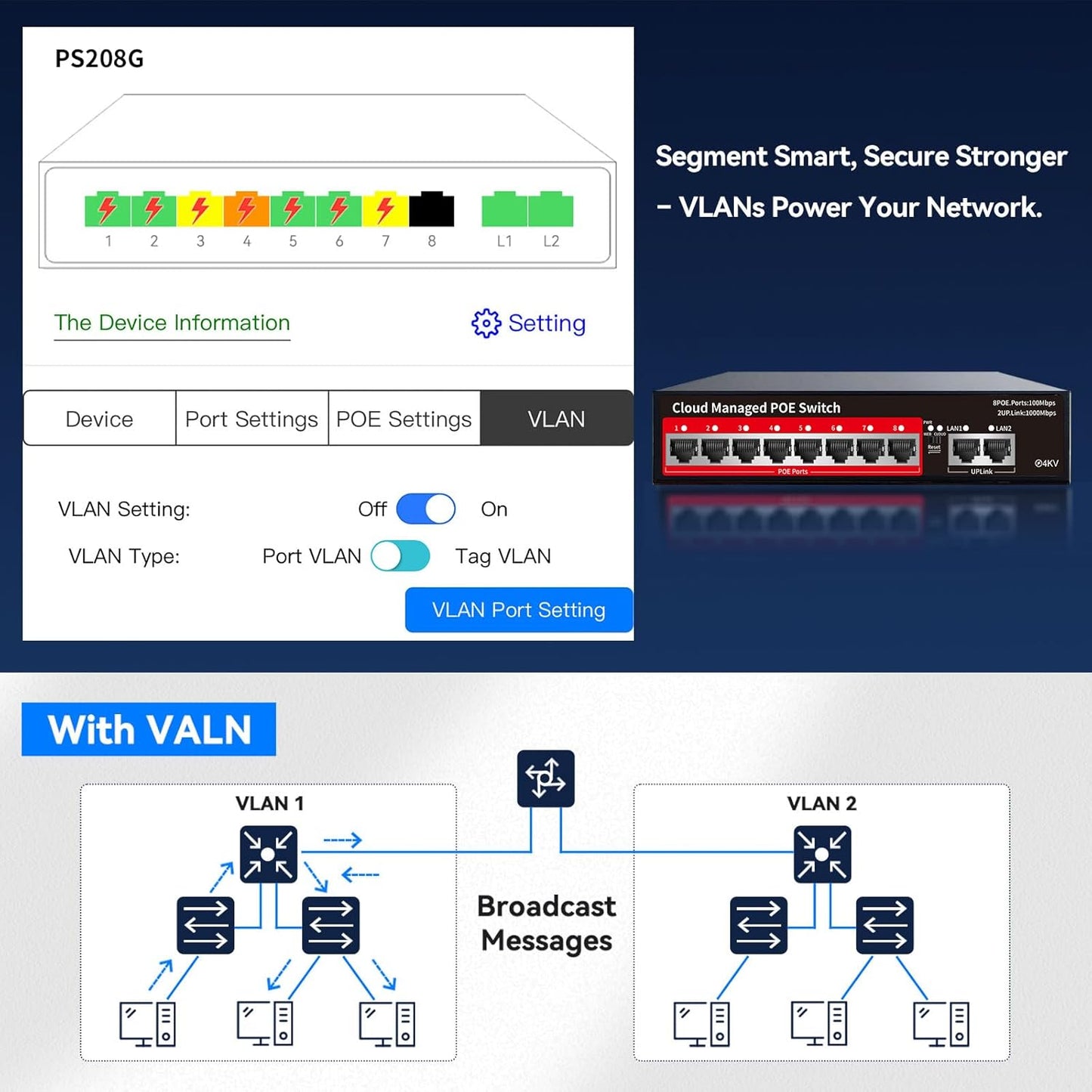 STEAMEMO PoE+ Switch, 8 Port Managed PoE Ethernet Switch(8 POE Ports +2 Uplink),120W Built-in Power, Support VLAN, QoS, Fanless Metal, Plug & Play (Desktop/Wall Mount)