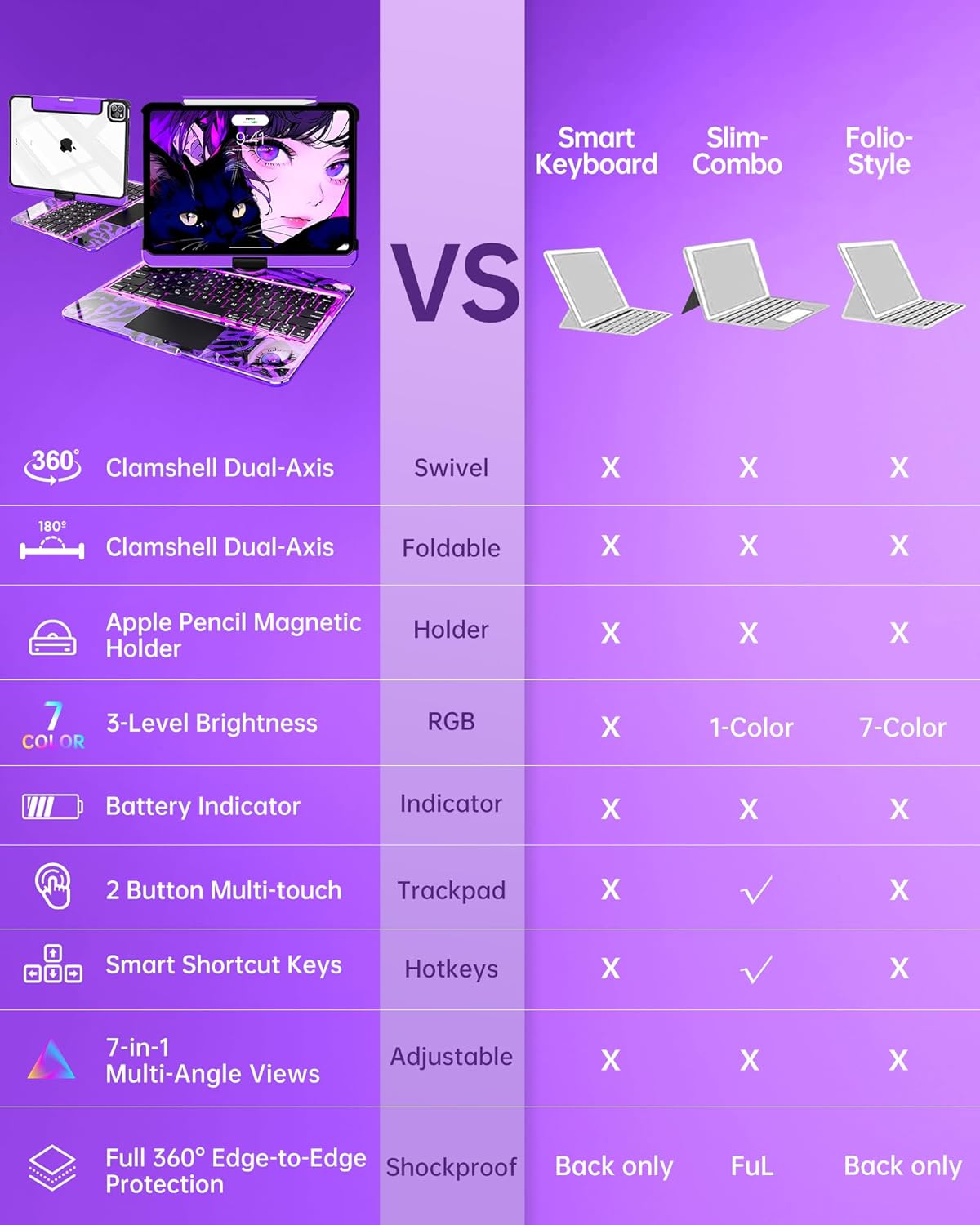 Intermerge Clear Keyboard Case for iPad Air 13" (M3/M2, 2025/2024) & Pro 12.9" (2022-2018) - 360° Rotatable Trackpad, RGB Backlit Keyboard, Pencil Holder, Power Indicator, Type-C, Neon Pulse