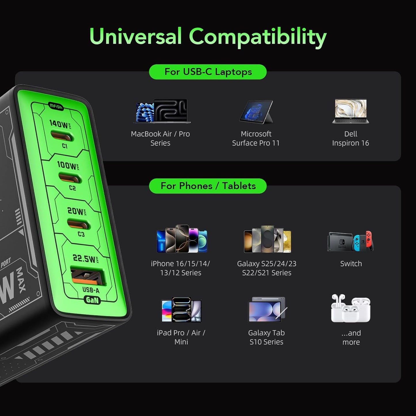 Mfish 140W USB C Charger, 4-Port GaN Charger Block, Foldable Fast Laptop Charger Power Adapter for MacBook Pro/Air, iPad Pro, iPhone 16 Pro, Galaxy S25/S24, Steam Deck, Google Pixelbook, and Tablet