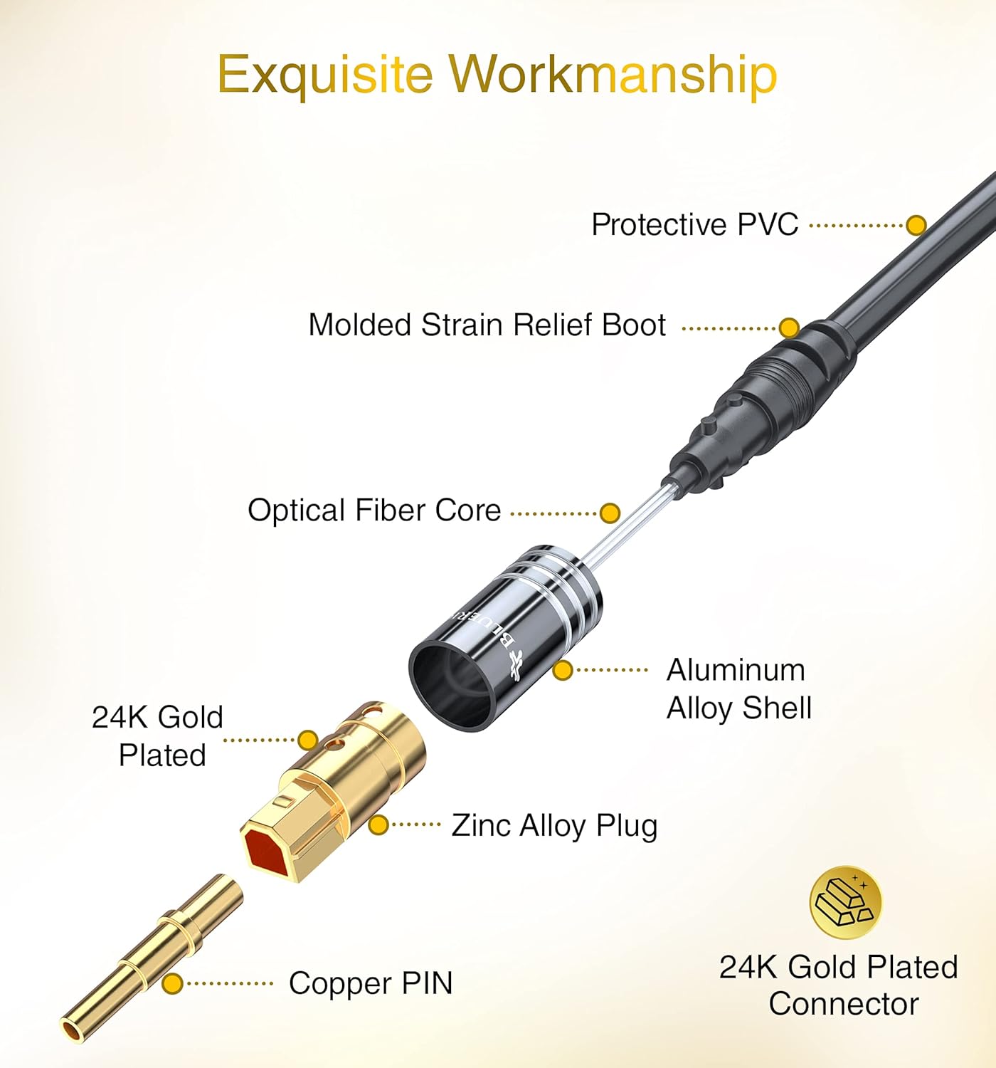 BlueRigger Digital Optical Audio Toslink Cable (10FT, Fiber Optic, Aluminum Shell, 24K Gold-Plated) - Compatible with Home Theatre, Sound Bar, TV, Xbox, PlayStation PS4 – Premium Series