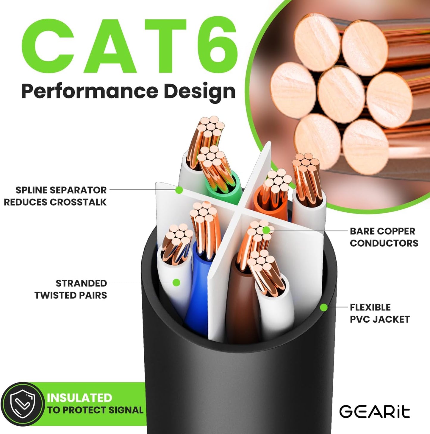 GEARit Cat 6 Ethernet Cable (1-Pack 35 Feet) Cat6 Network Patch, 10Gbps, RJ45, Snagless Cord, Gold-Plated Connectors, Internet for PC, TV, Tablet, Router, Printer, Servers, IT Data Center - Black