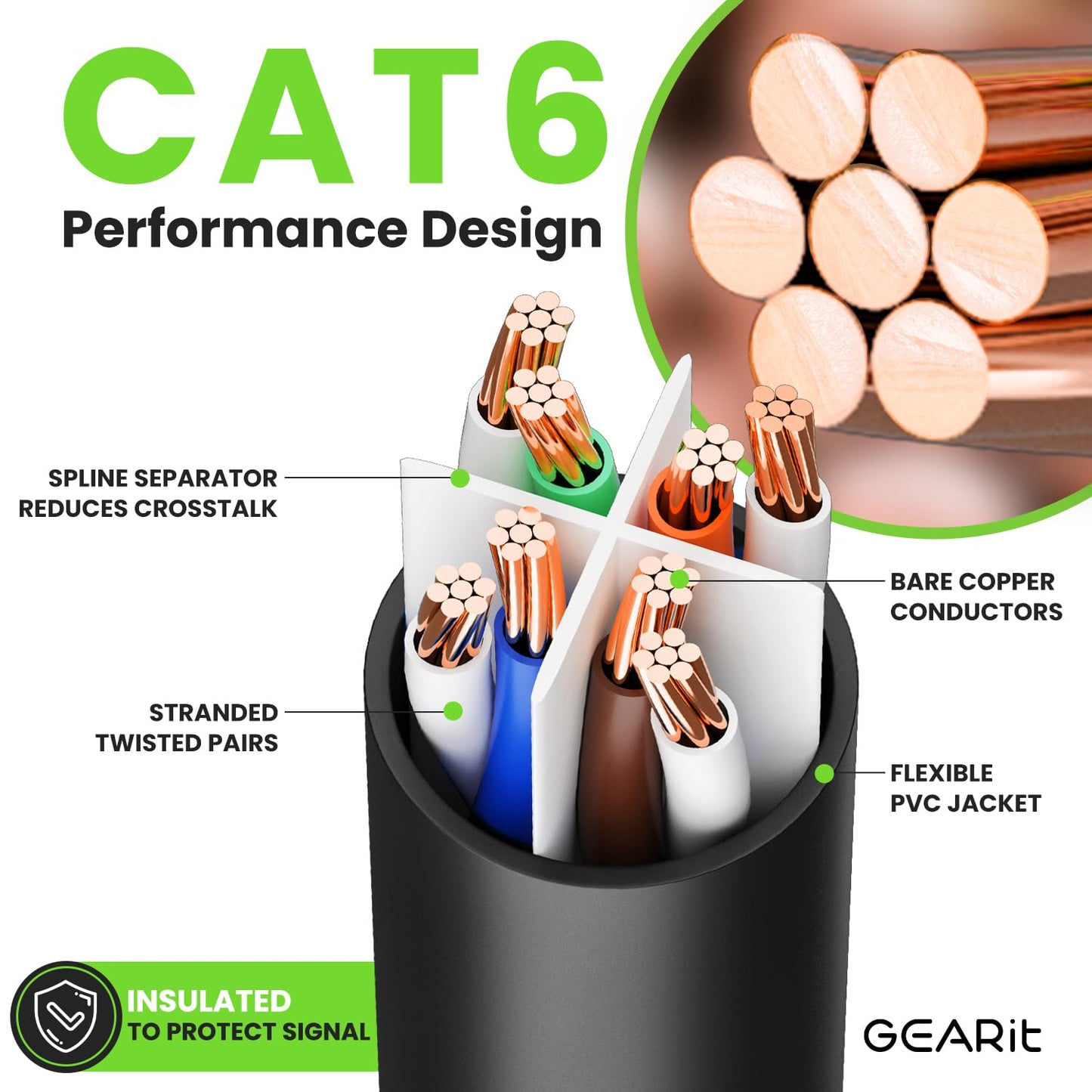 GearIT Cat 6 Ethernet Cable Pack - 10-Pack 14 ft Cat6 Ethernet Patch Cables | RJ45 Network Patch Cable, 10 Gbps Snagless Gold-Plated Connectors - Ethernet Cable Cat 6 for PC, TV, Router - Black