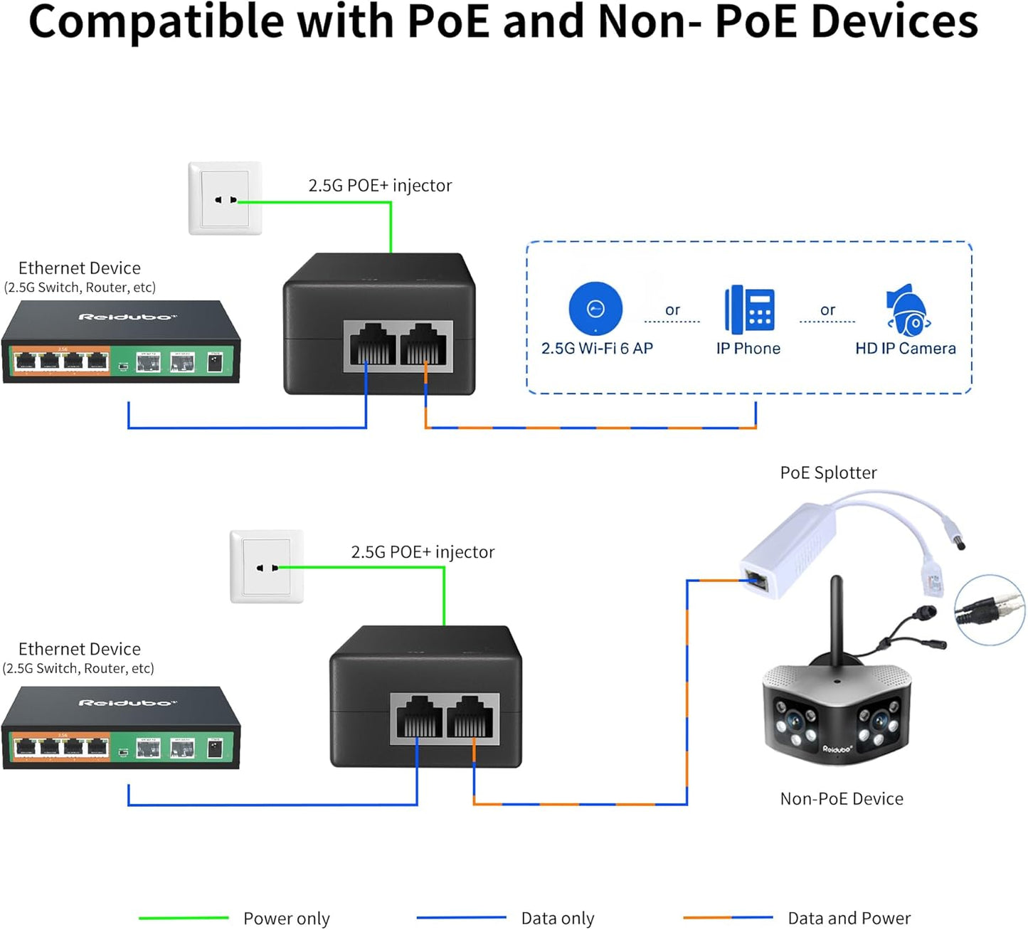 2.5Gb PoE+ Injector Adapter 30W 48~55V, IEEE 802.3at/af Compliant, Converts Non-PoE to PoE Network, 100/1000/2500Mbps RJ45, Up to 328 ft, Plug & Play (30W)