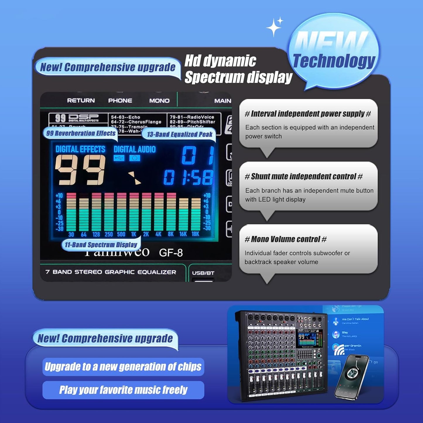 GF8 Pro Multi-Function 8-Channel Bluetooth DJ Sound Console - 7 Stage Equalizer, 99 Sound Effects, Independent Mute for Stage, Karaoke Live