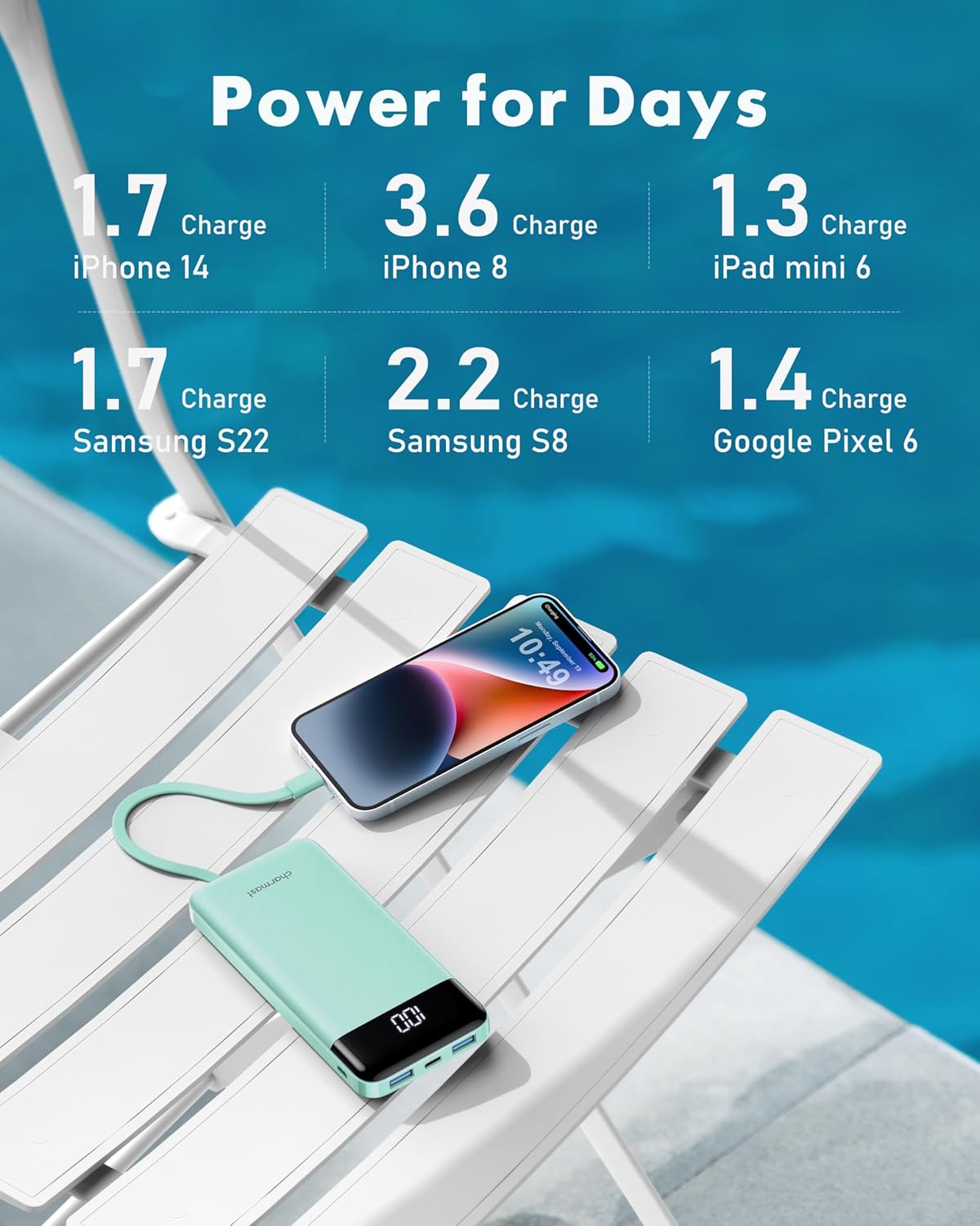 charmast Portable Charger with Built in Cables, Power Bank with Cords Wires, Slim 10000mAh Travel Battery Pack 6 Outputs 3 Inputs 3A Fast Charging for Samsung Google Pixel LG Moto iPhone iPad