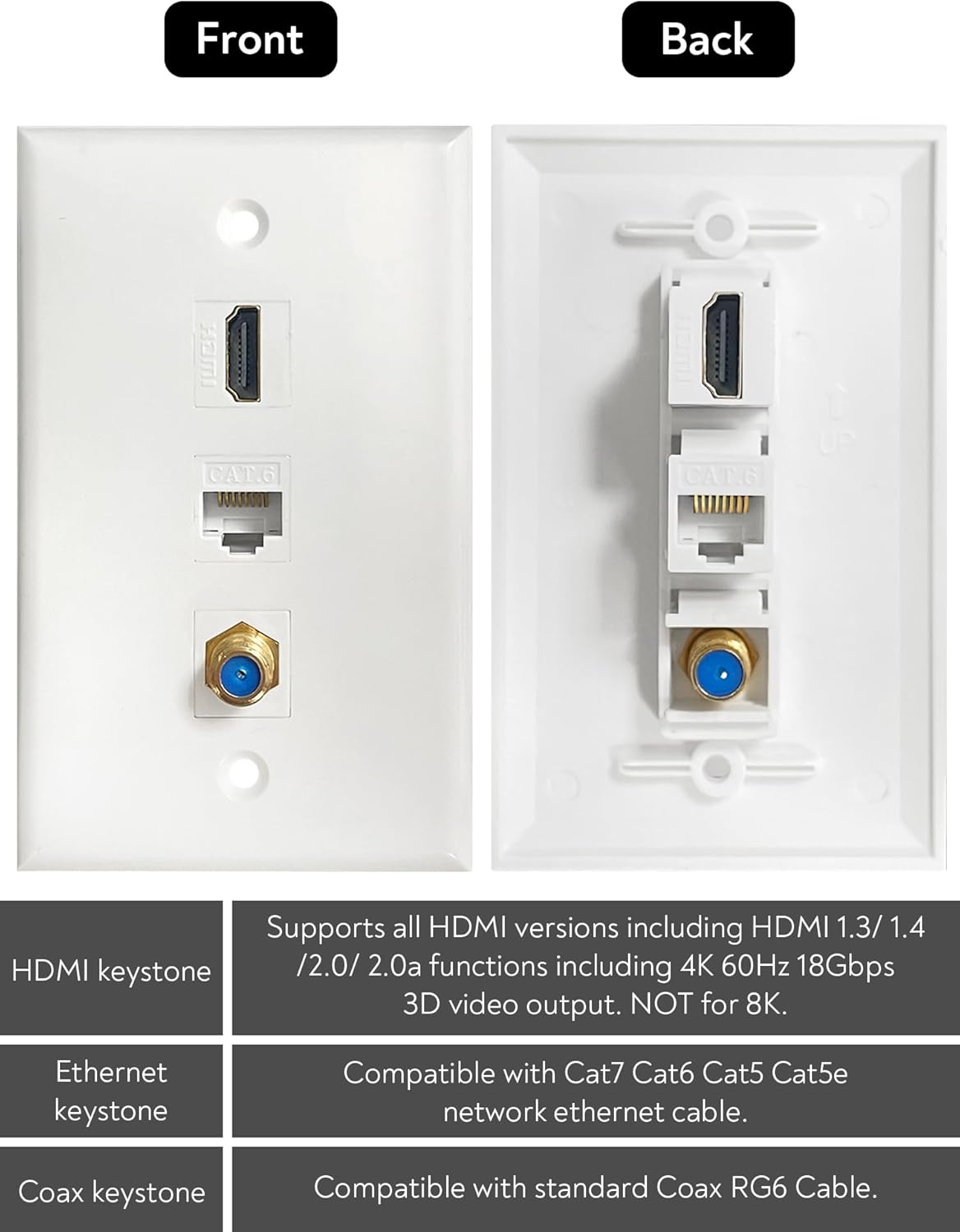 HDMI Coax Ethernet Wall Plate, 1 Port 4K HDMI Keystone, 1 Port Coax Keystone, 1 Port CAT6 Keystone Wall Plate