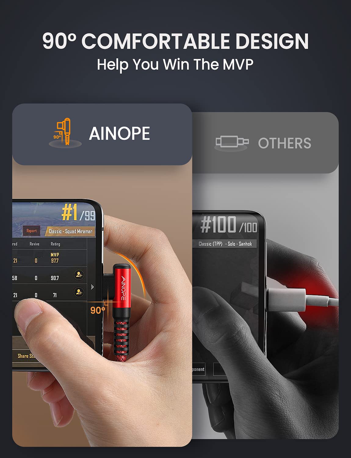 AINOPE 2-Pack USB C Cord 3.1A Fast Charge, [6.6ft+6.6ft] Type C Charging Cable Right Angle, Resistant Nylon Braided USB to USB C Cable Compatible Galaxy S10 S9 S8 Plus S21, LG V30,V20,G6