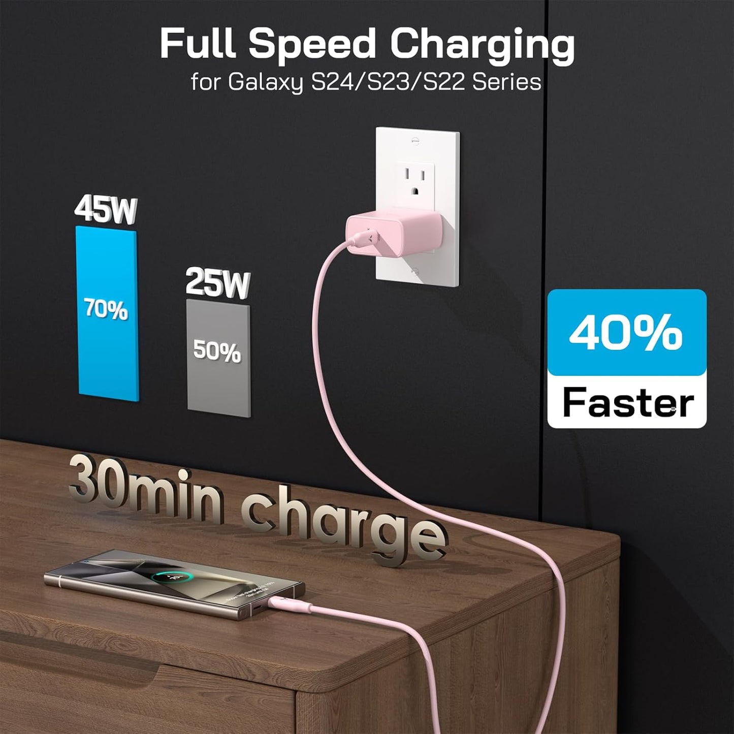 45W Super Fast Charger USB C, 45 Watt Type-C Android Phone Charger Fast Charging Block with 10FT Type C Cords for Samsung Galaxy S25 Ultra/S24 Ultra/S24+/S23 Ultra/S22 Plus/S20, Tab S9/S8 Ultra(Pink)