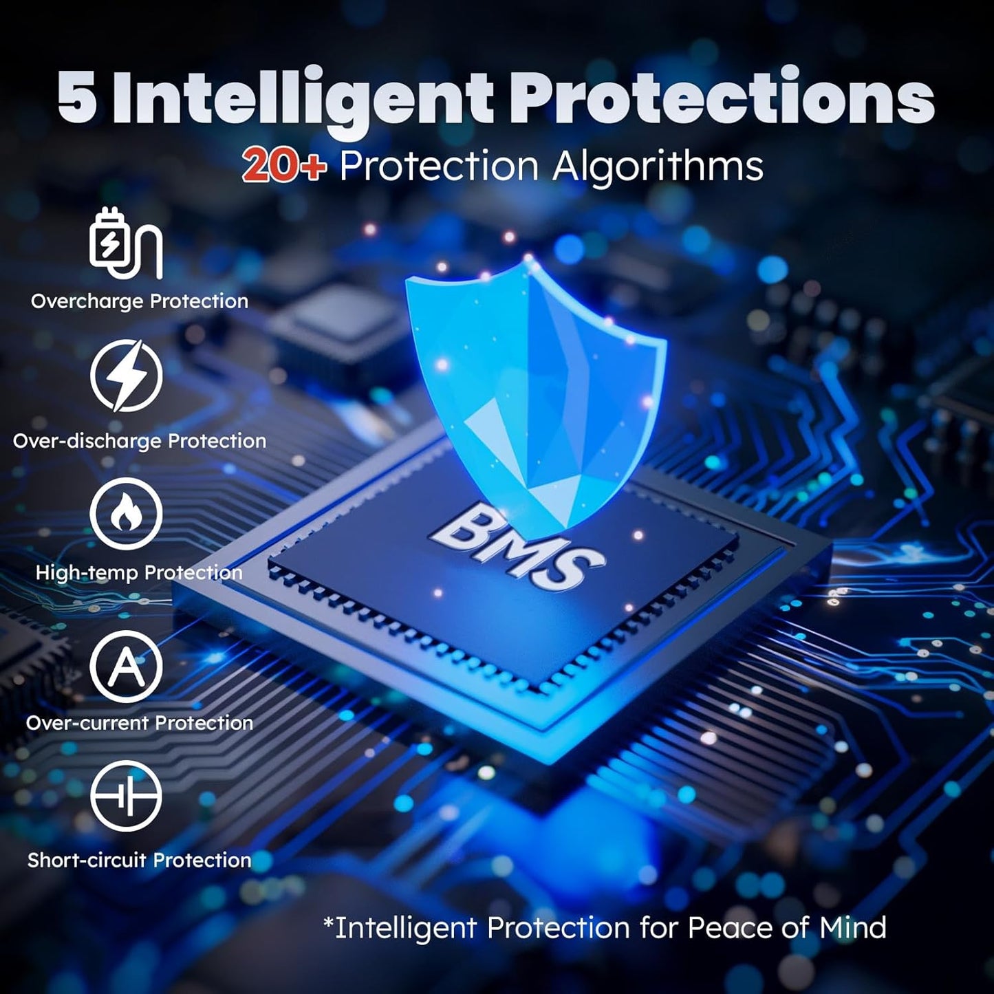 12V 100Ah Pro LiFePO4 Battery, Grade A Battery Cells, Group 31 Deep Cycle Lithium Battery, Built-in 100A BMS, 10-Year Lifetime, Perfect for RV, Solar Home System and Off-grid Application