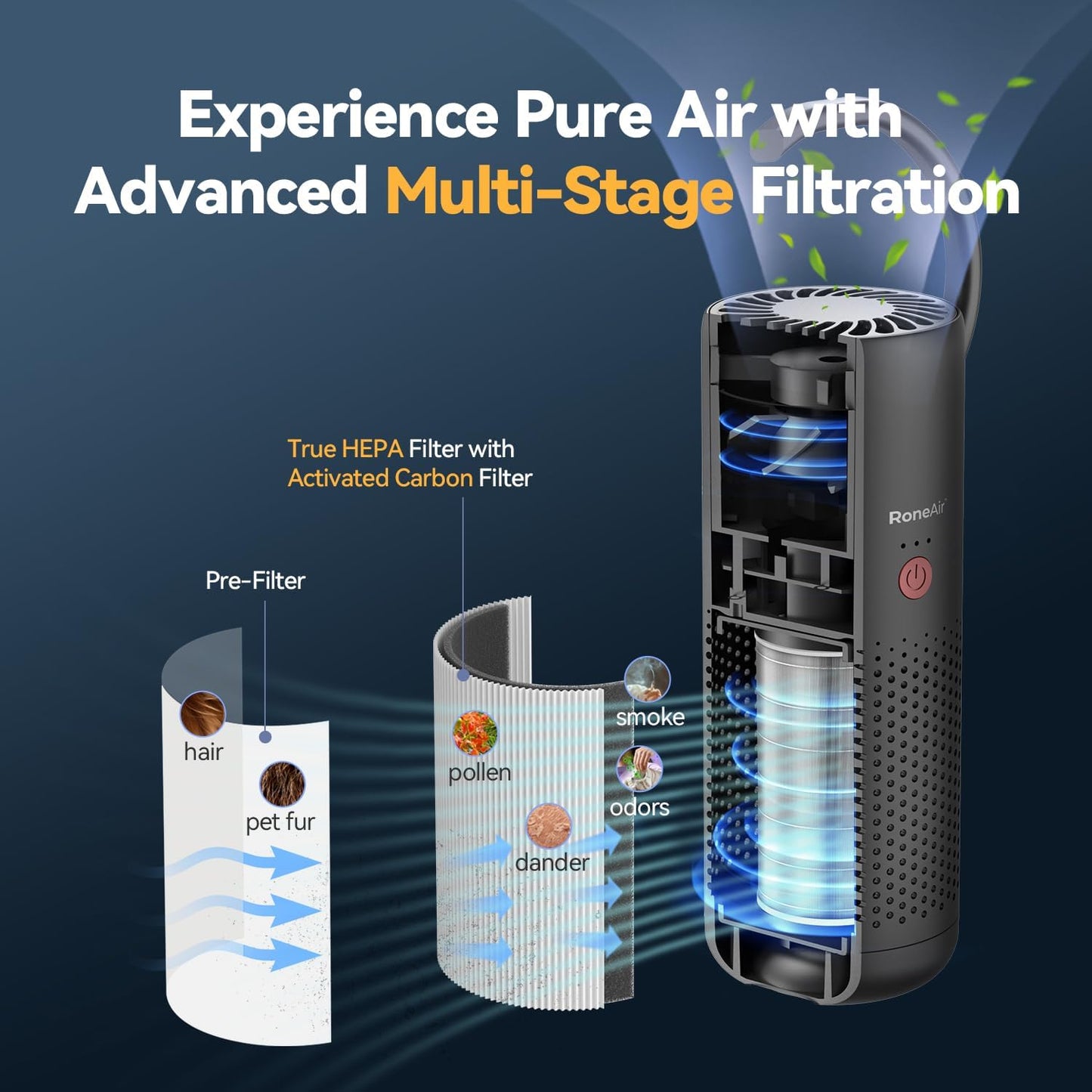 Cordless Portable Air Purifier for Car, Small Room, Office with True HEPA Filter, Travel Air Purifier for Smoke, 0dor & Dust with USB C, Aroma Chamber (Grey)