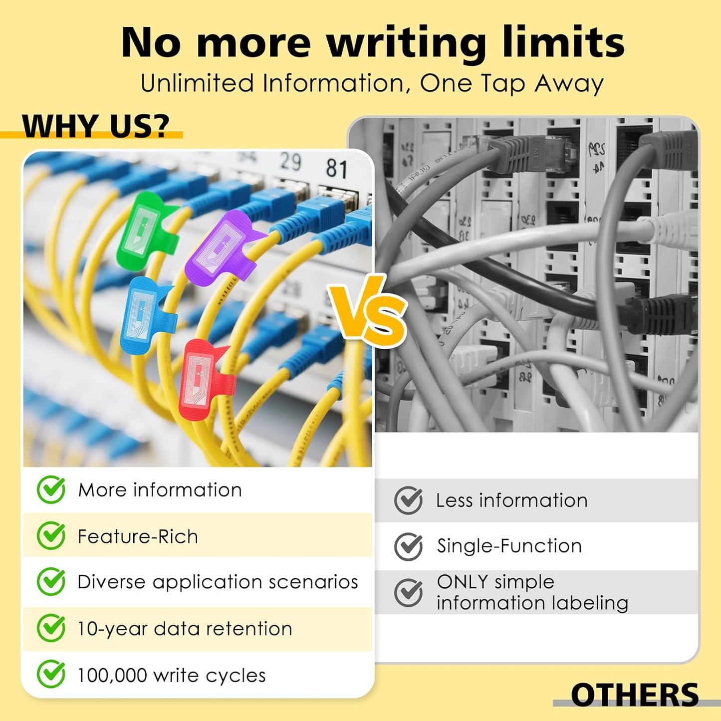 24 Set Smart NFC Cable Labels - 8 Colors Reusable Write-On Wire Labels with Blank NFC Tags Stickers, Programmable Cord Identification Labels for Electronics Cable Management, Oval