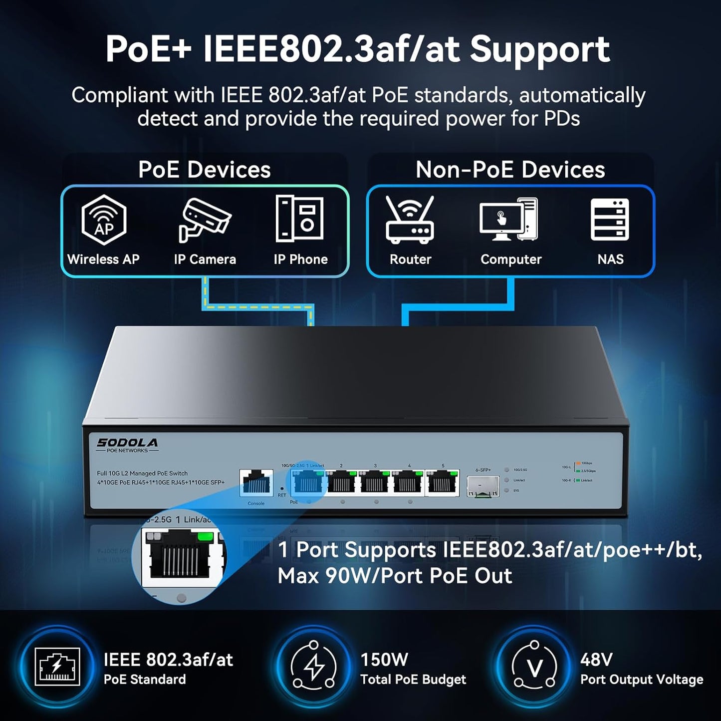 SODOLA 10Gb L2 Managed Switch, 5 x 10G RJ-45 Ports,1 x 10G SFP+ Port,Support LACP, VLAN, QoS, 10G/5G/2.5G/1000M/100M Auto-Negotiation, Multi-Gigabit Managed Ethernet Switch