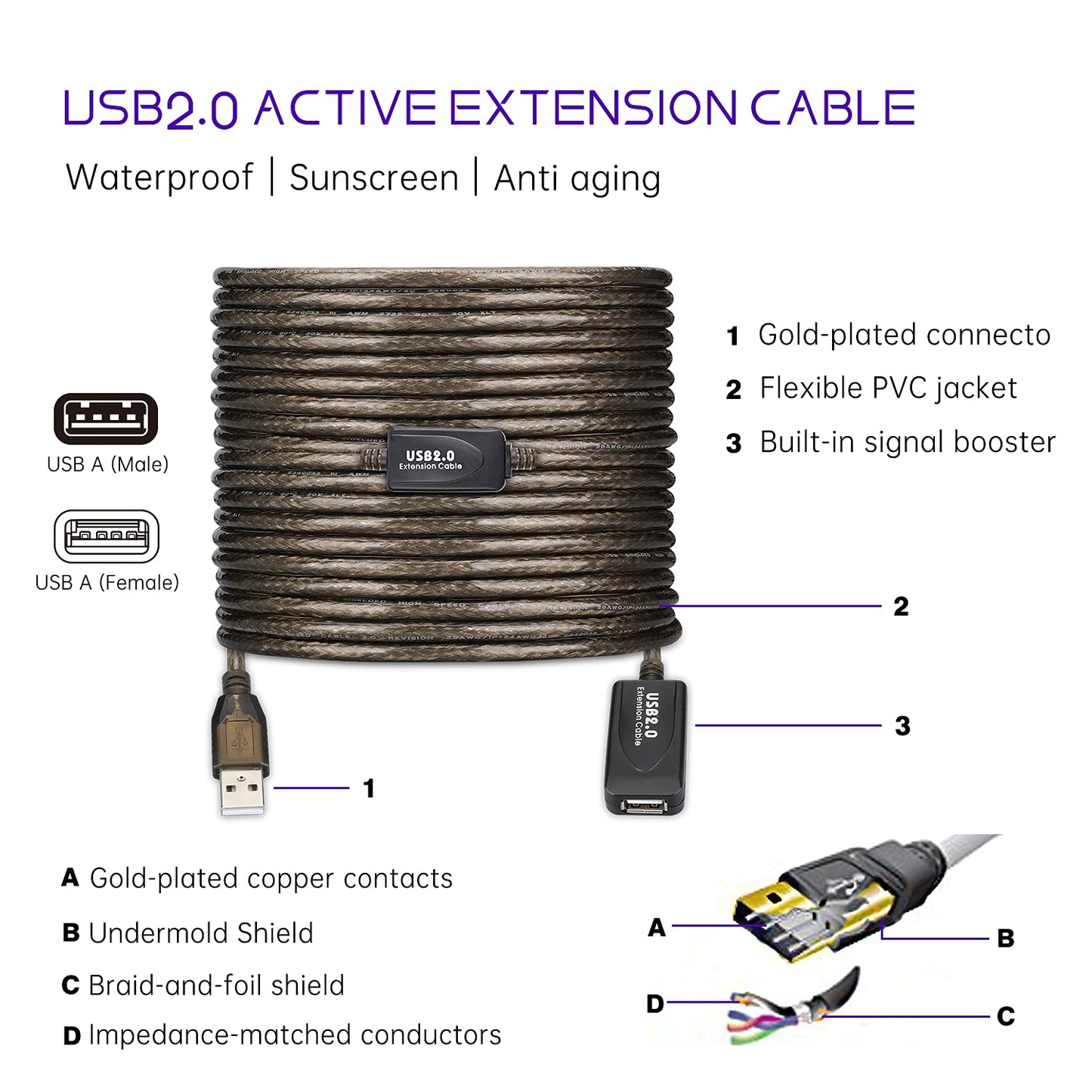 65 FT USB Extension Cable, USB 2.0 Type A Male to A Female Active Repeater Extension Cable 65 ft, High Speed 480 Mbps