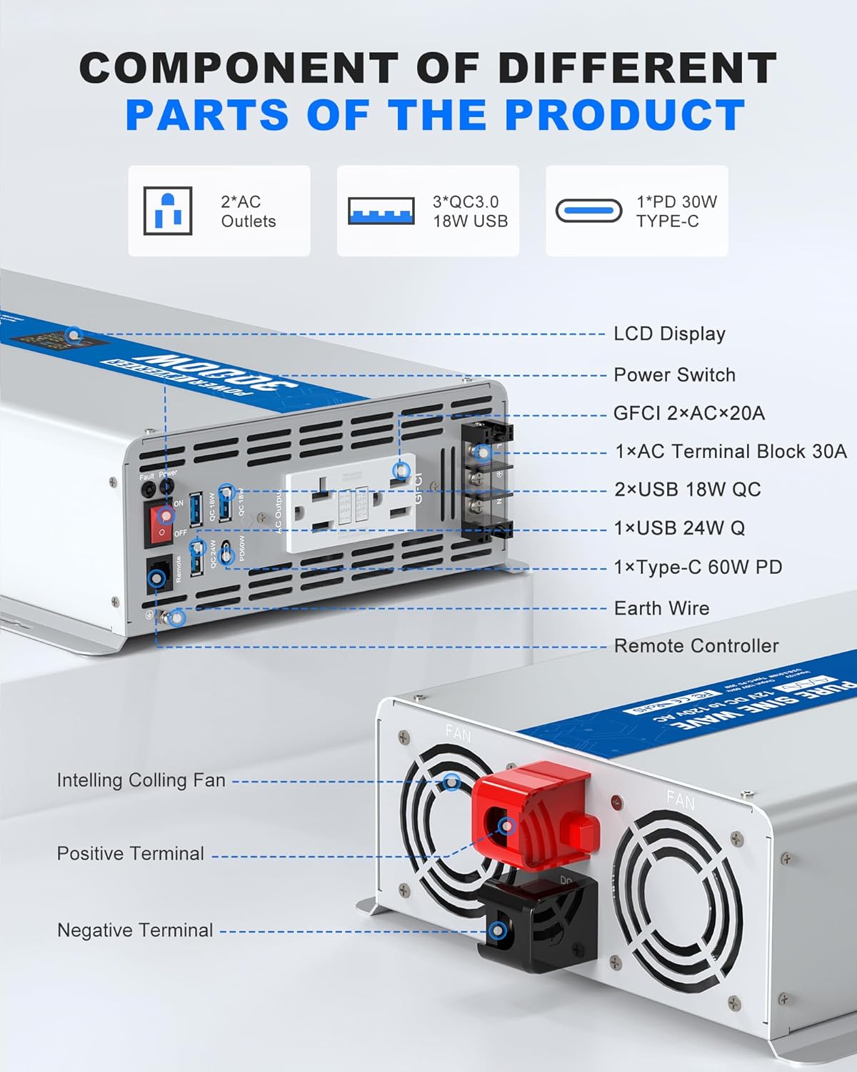 3000W Pure Sine Wave Power Inverter 24V DC to 120V AC Converter 6000 Watt Peak Power Multi-Display Screen with 2 GFCI Outlet 30W USB and 18W Type-C for Car RV Truck Boat Off-Grid, Gray Blue