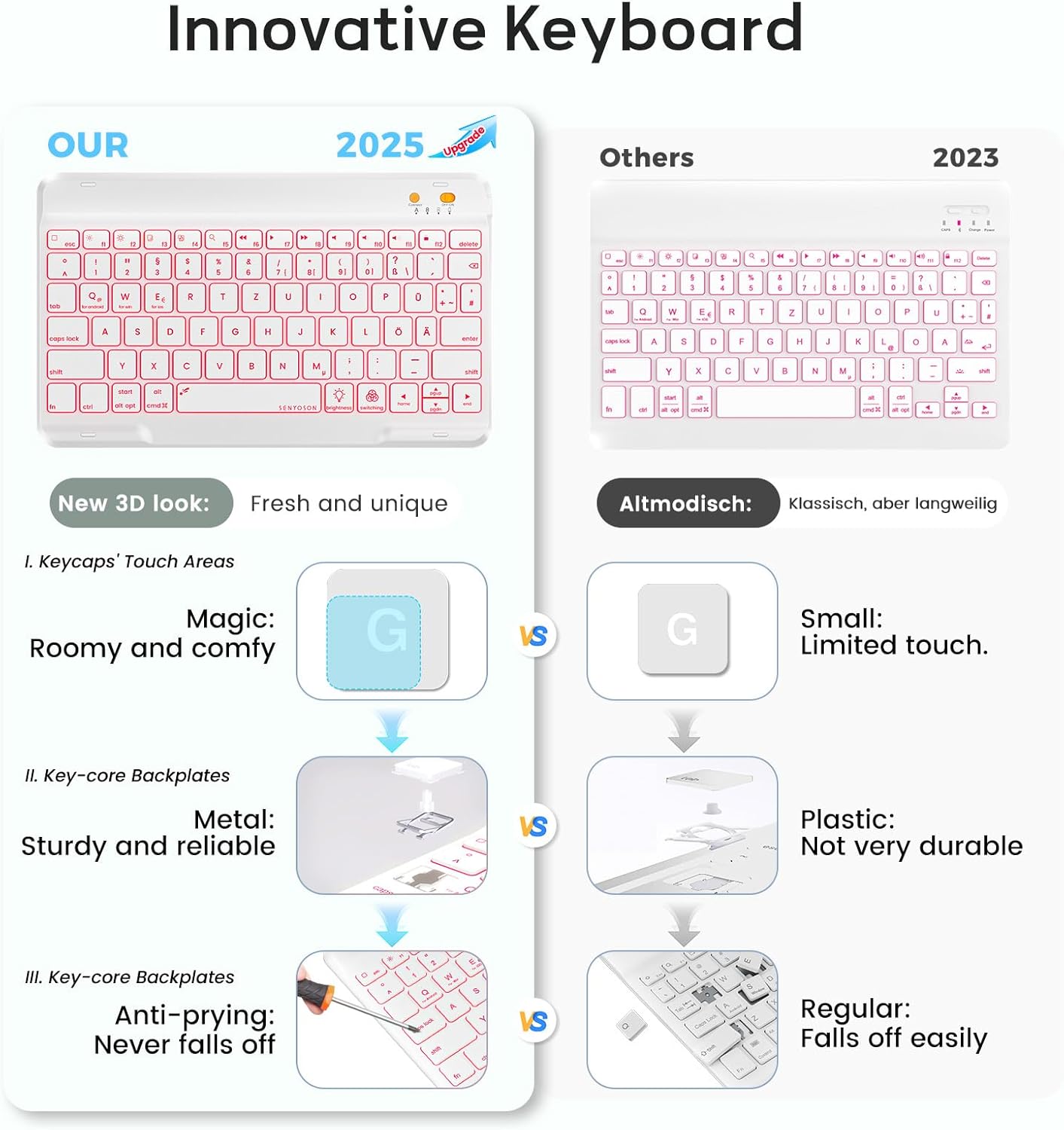 BLUTLOTUS Case for iPad 9th/8th/7th Generation with Keyboard 10.2 Inch,360° Rotatable Magnetic Keyboard Case,Pencil Holder&Grooves Design,7 Color Backlit Detachable Wireless Keyboard(Purple)