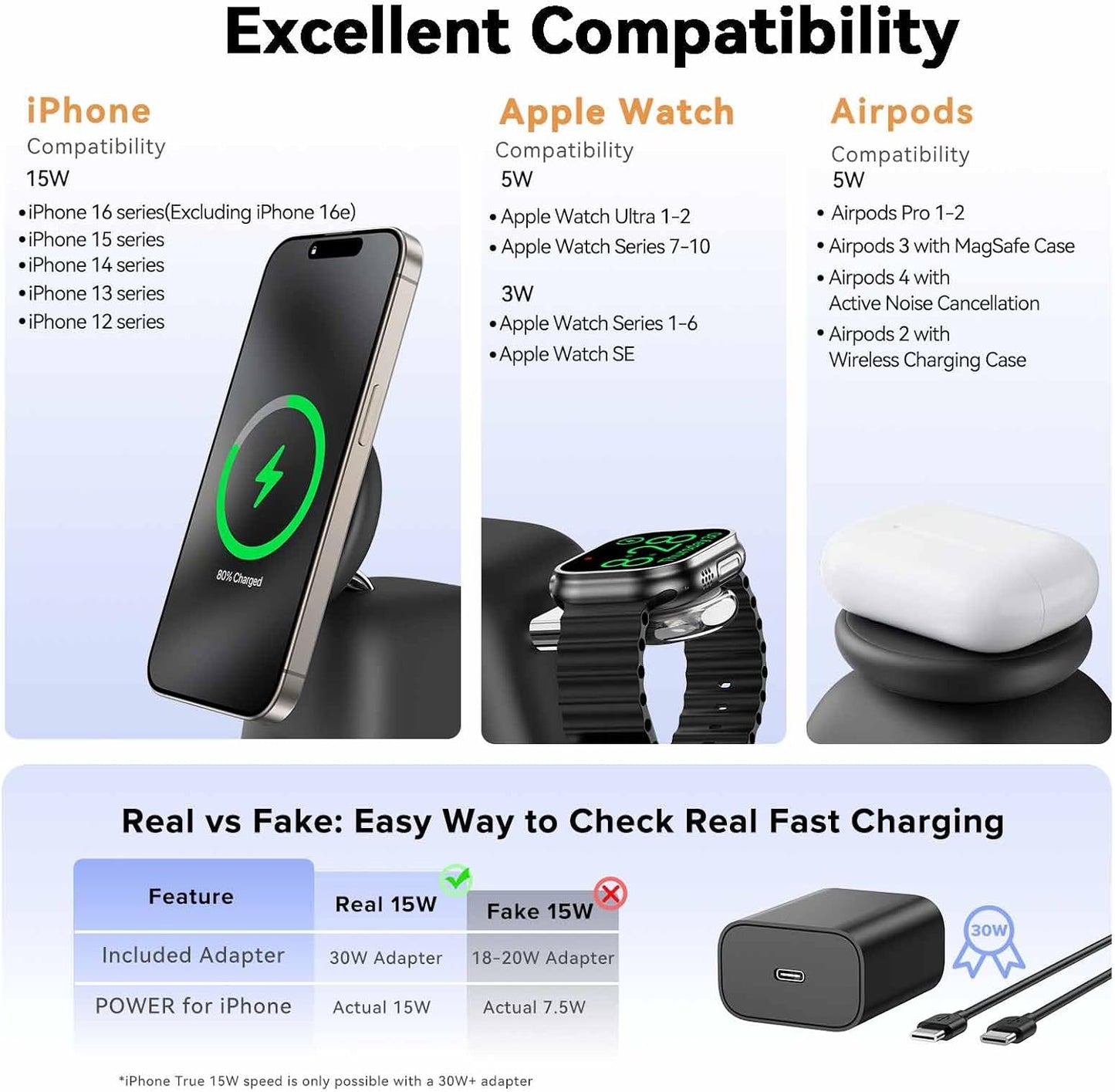 2025 Magnetic Wireless Charging Station, 15W Mag-Safe Charger Stand for iPhone 16 15 14 13 12 Pro Max, 5W for Apple Watch&Airpods, 2-in-1 Foldable Charger for Home/Office/Travel(with 30W Adapter)