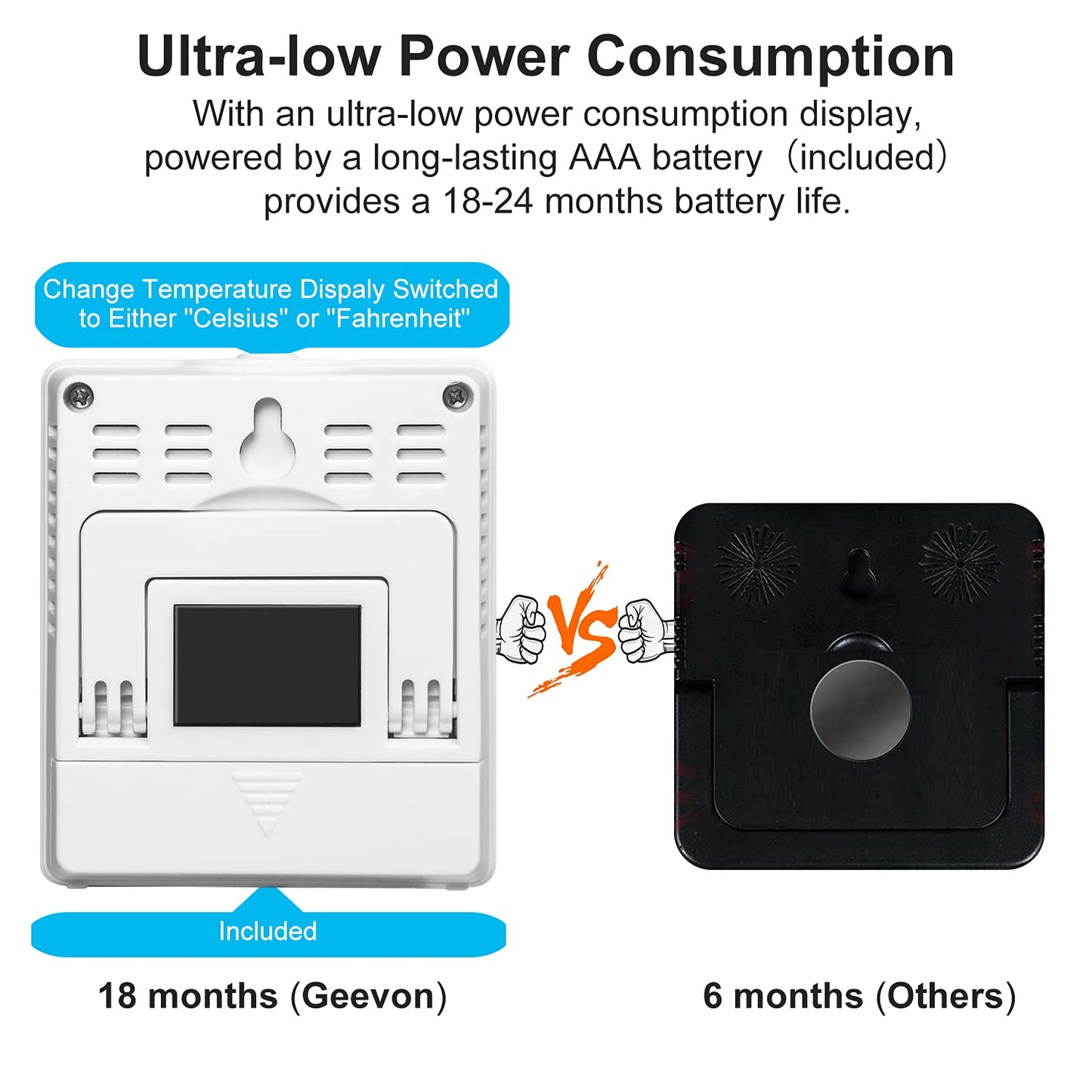 Geevon Indoor Thermometer Room Temperature Monitor,3 Pack Temperature Humidity Gauge Thermometer Hygrometer with Battery for Home, Office, Greenhouse, White