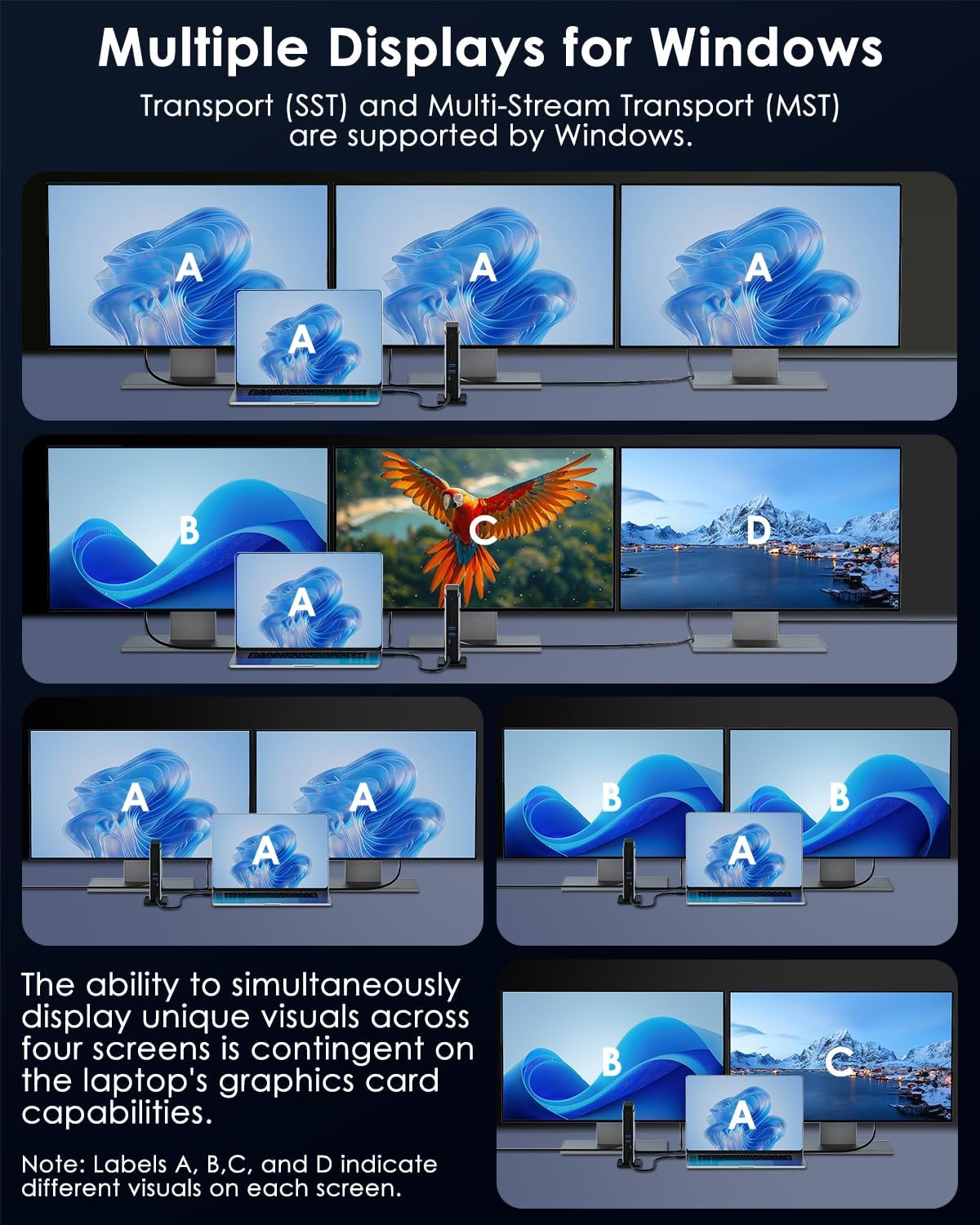 WAVLINK Laptop Docking Station 3 Monitors(Max Resolution: Single 8K or Triple 4K), 11-in-1 USB C Docking Station with 125W PD3.1 Pass-Through & Power Adapter, HDMI + 2* DP, for MacBook M1–M4 & Windows