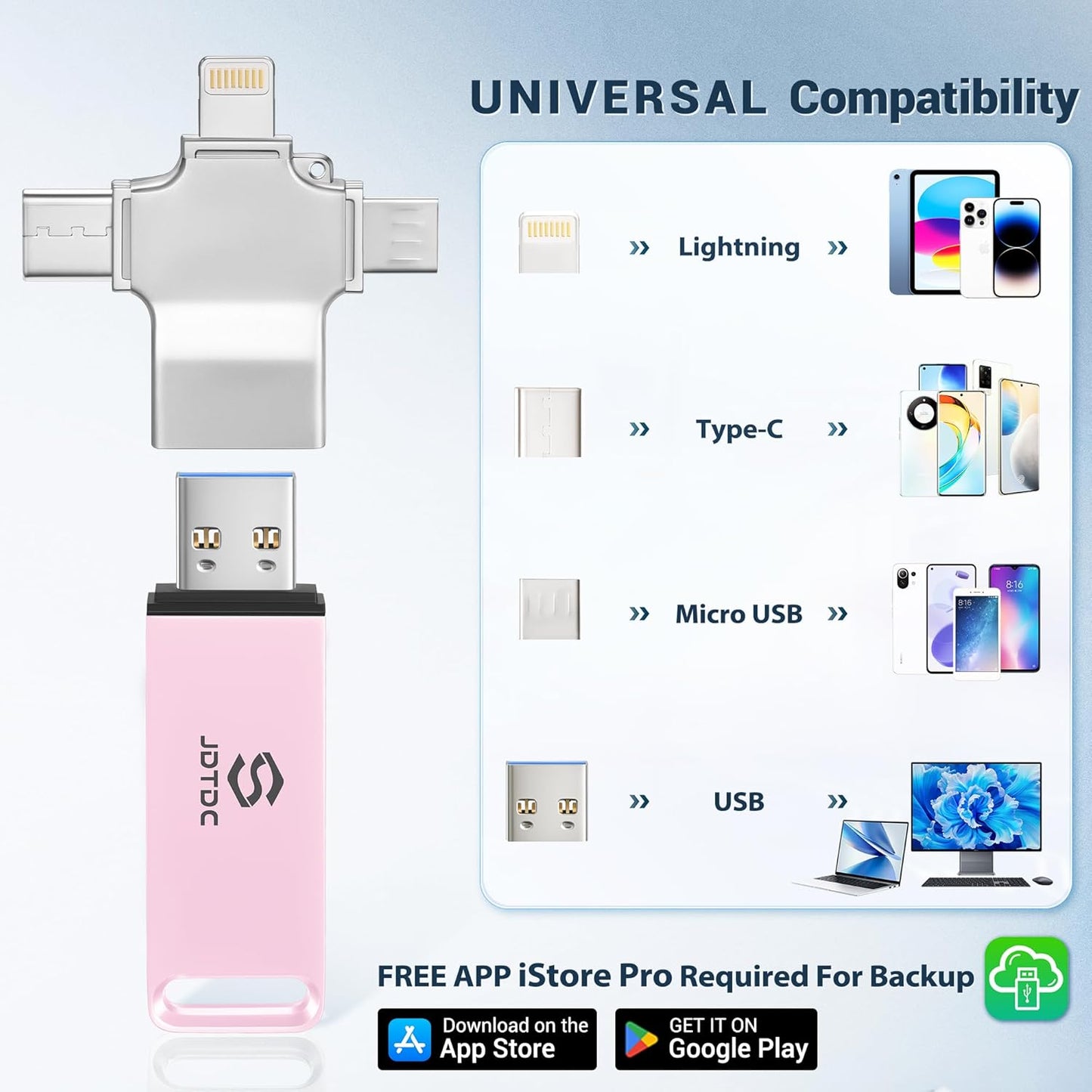 Easy Photo-Stick 256GB Auto Backup-Flash-Drive for All Devices Secure Photo & Video Backup Thumb Drive Picture-Backup-iPhone-Memory-Storage Apple-Photo-Backup Phone-Storage-Saver iPad-Backup-Drive