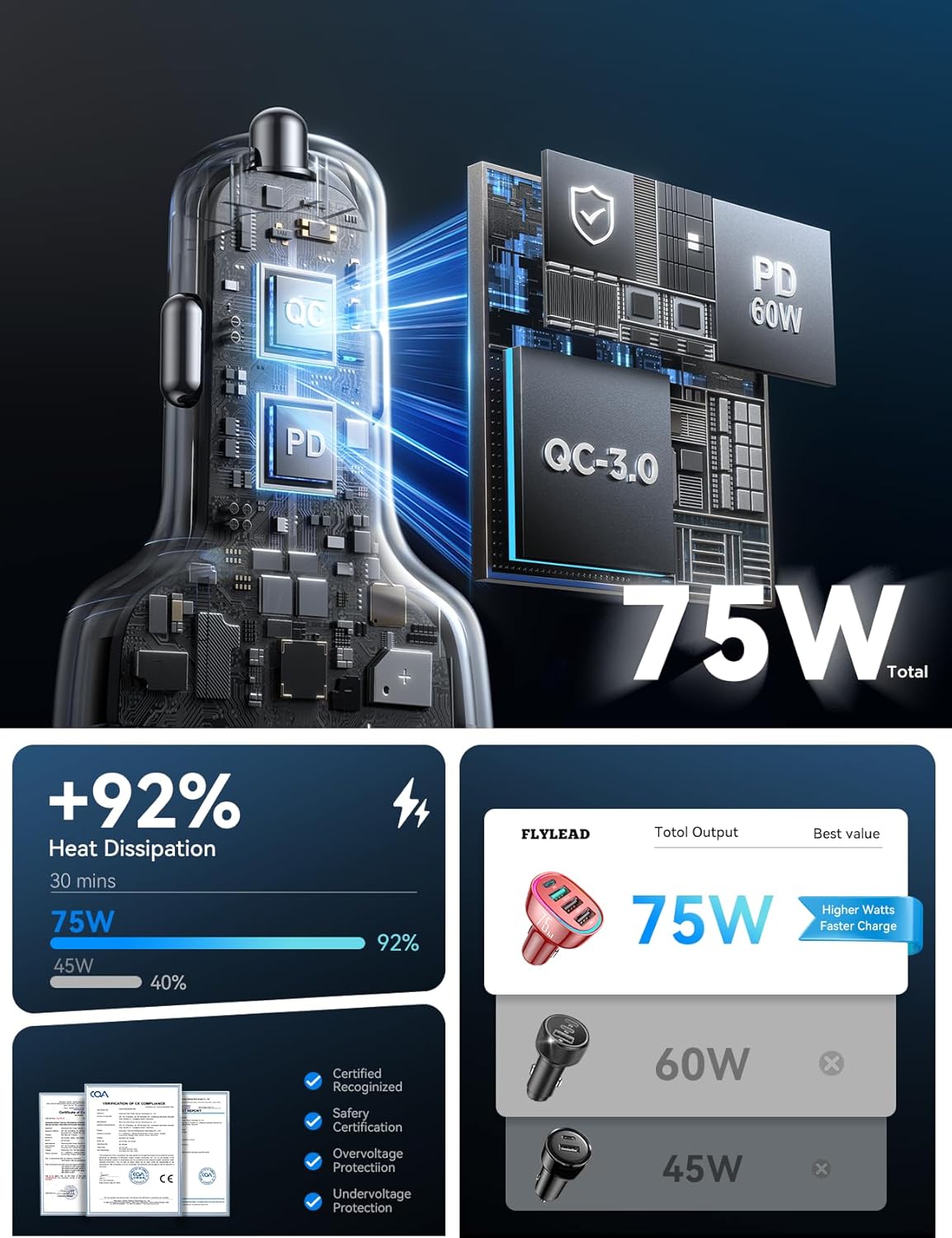 FLYLEAD USB C Car Charger Cigarette Lighter Adapter 75W 4-Port Fast Car Charger Fast Charging Compatible with iPhone16/15/14/13 Series- RED