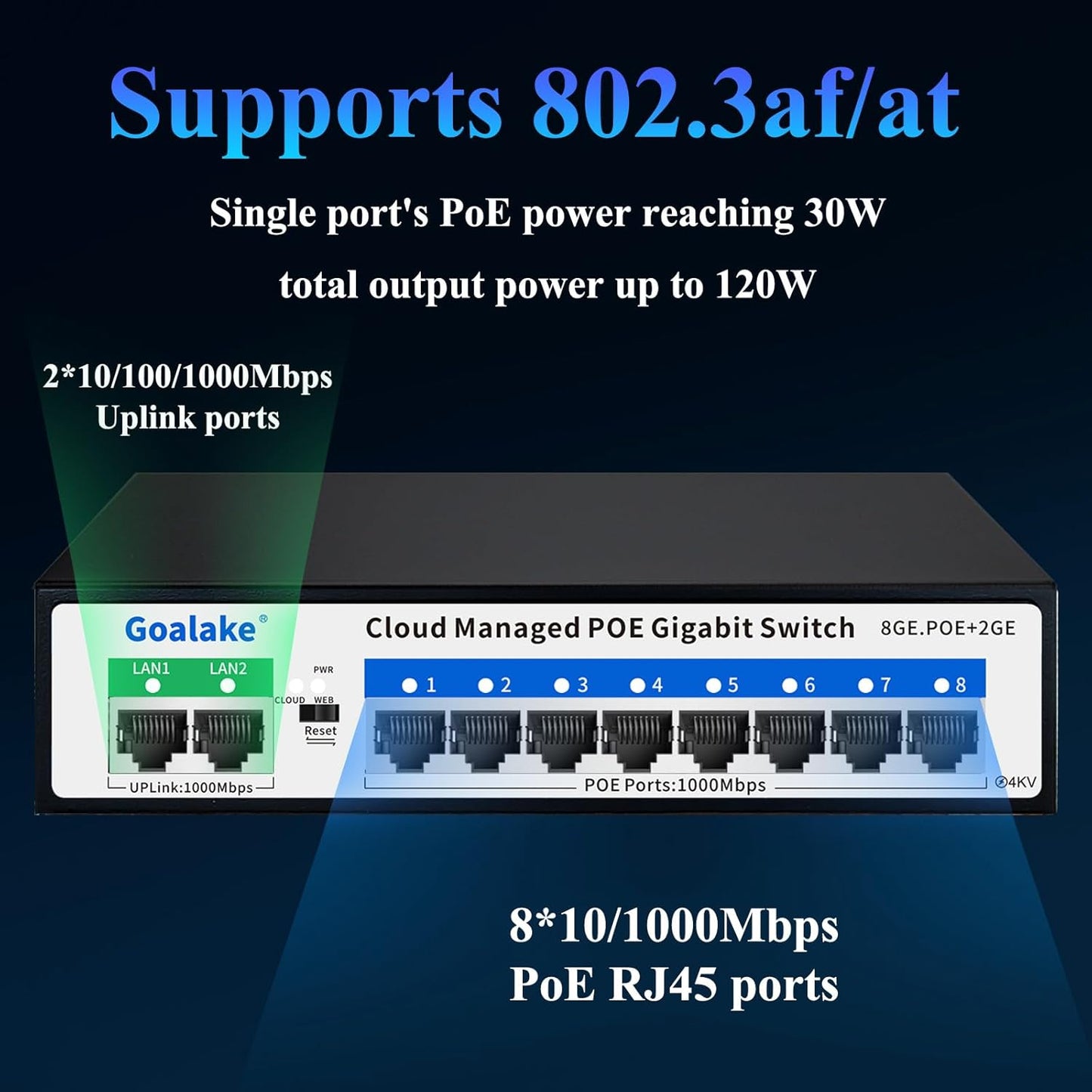 8 Port Gigabit PoE Switch with 2*1000Mbps Uplink, Easy Managed 10 Port Gigabit POE Switch Compatible with IEEE 802.3af/at Devices@120W, AI PoE Auto Recovery&Extend, Vlan, Metal Pluy&Play