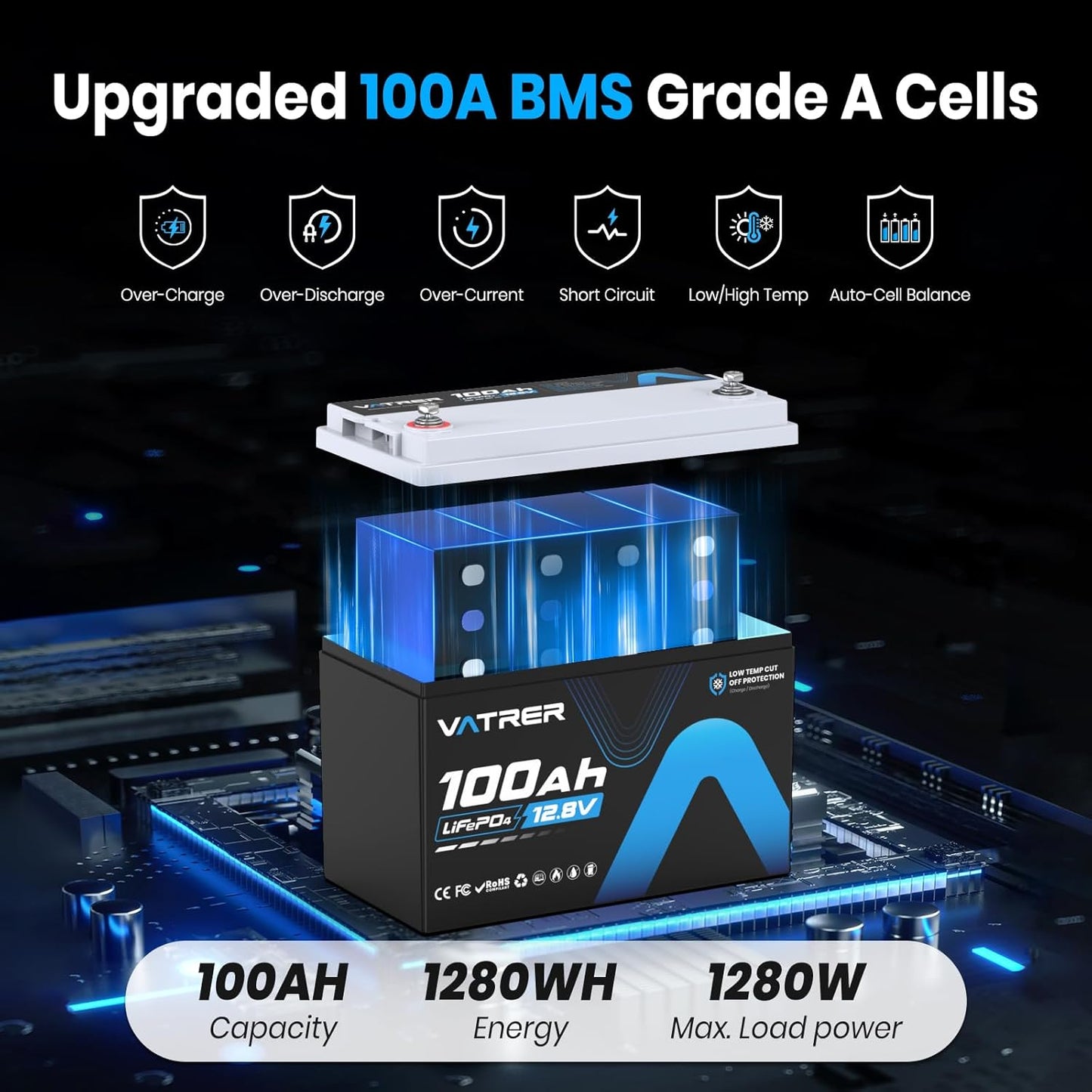 2Pack 12V 100AH Low Temp Cutoff LiFePO4 Lithium Battery with 1280W, Built-in 100A BMS, 5000+ Cycles Rechargeable Battery, Perfect for RV/Camper, Solar, and Off-Grid Applications, etc.