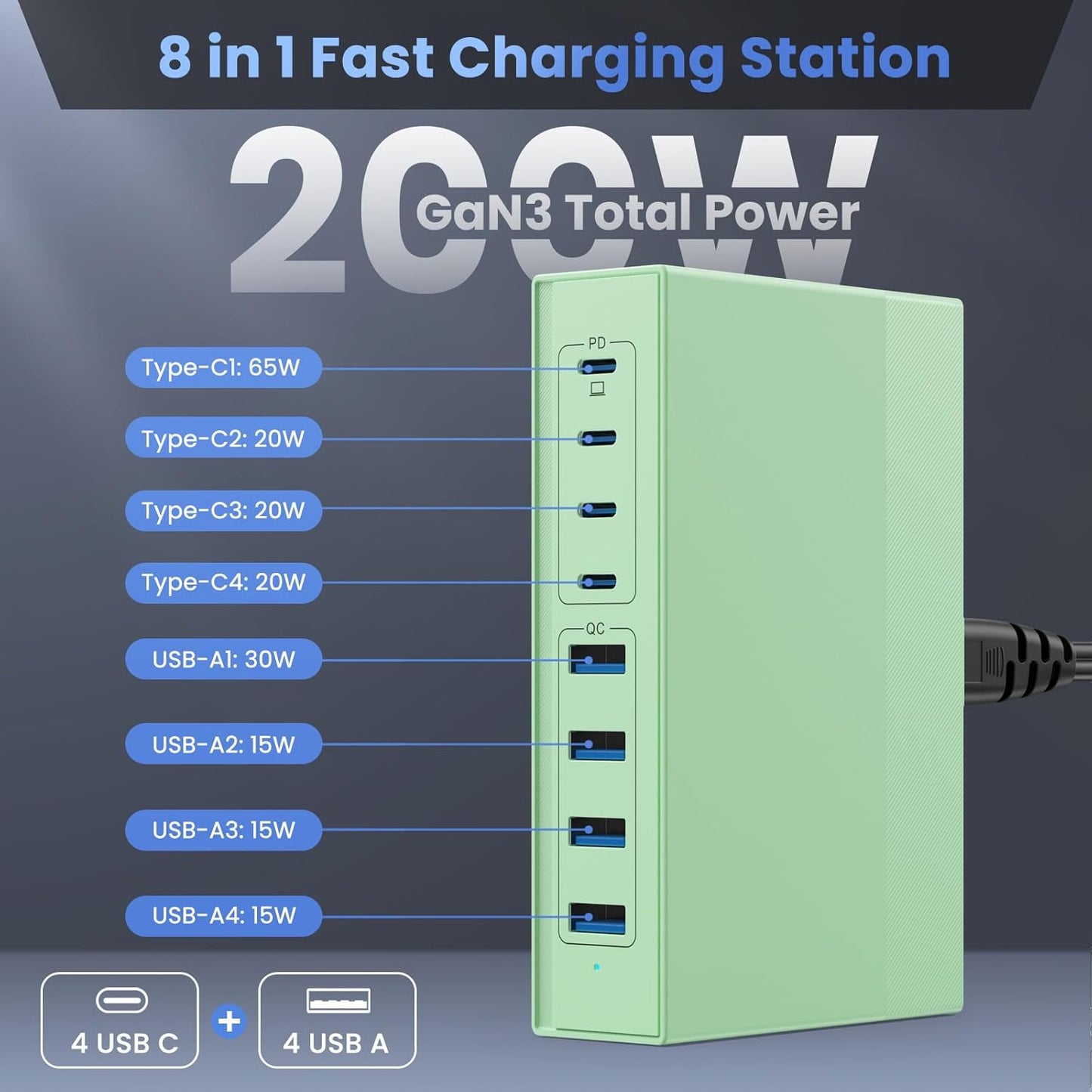 200W USB C Charger Block, 8-in-1 GaN III USB C Charger Fast Charging Station Hub, PD 65W Laptop Charger Adapter Travel Charger, for MacBook Pro/Air/Dell XPS/iPhone 16/15/14/iPad/Galaxy S24 (Green)