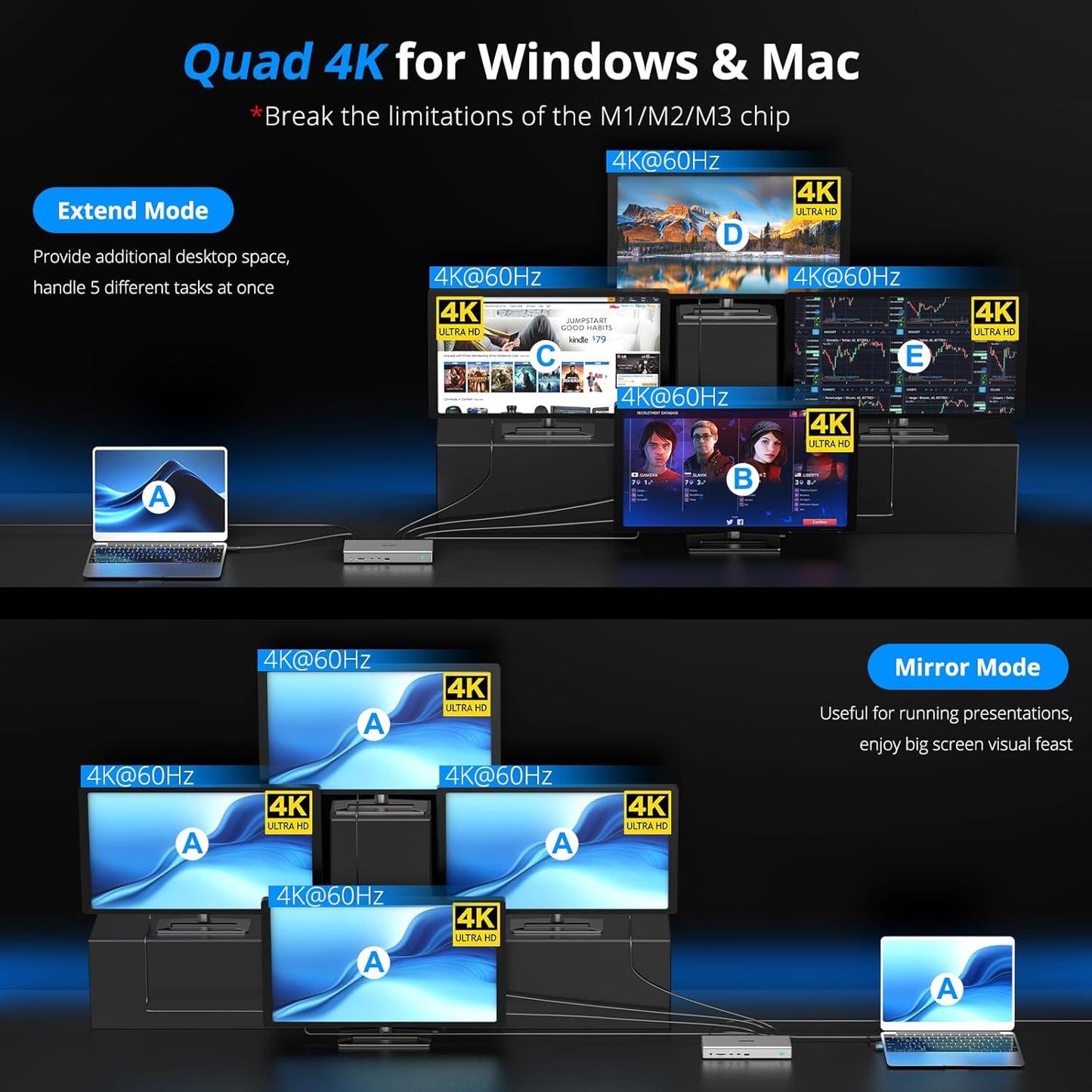 WAVLINK Pro Docking Station 4 Monitors | Quad 4K Displays for Mac & Windows | Displaylink Dock with 4X HDMI, PD 100W, 2.5G Ethernet, 10G USB-A/USB-C, SD/TF 4.0, Audio | Driver Required DL7400.