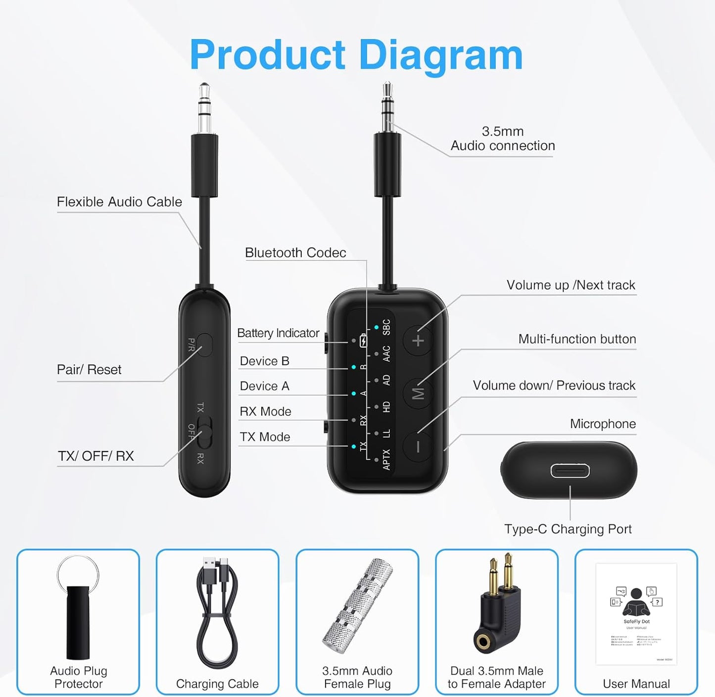 1Mii SafeFly Dot Airplane Bluetooth 5.3 Transmitter Receiver for 2 Headphones, aptX Low Latency/Adaptive Wireless Audio Adapter for in-Flight TV/PC/Car/Home Stereo/Speaker, Volume Control