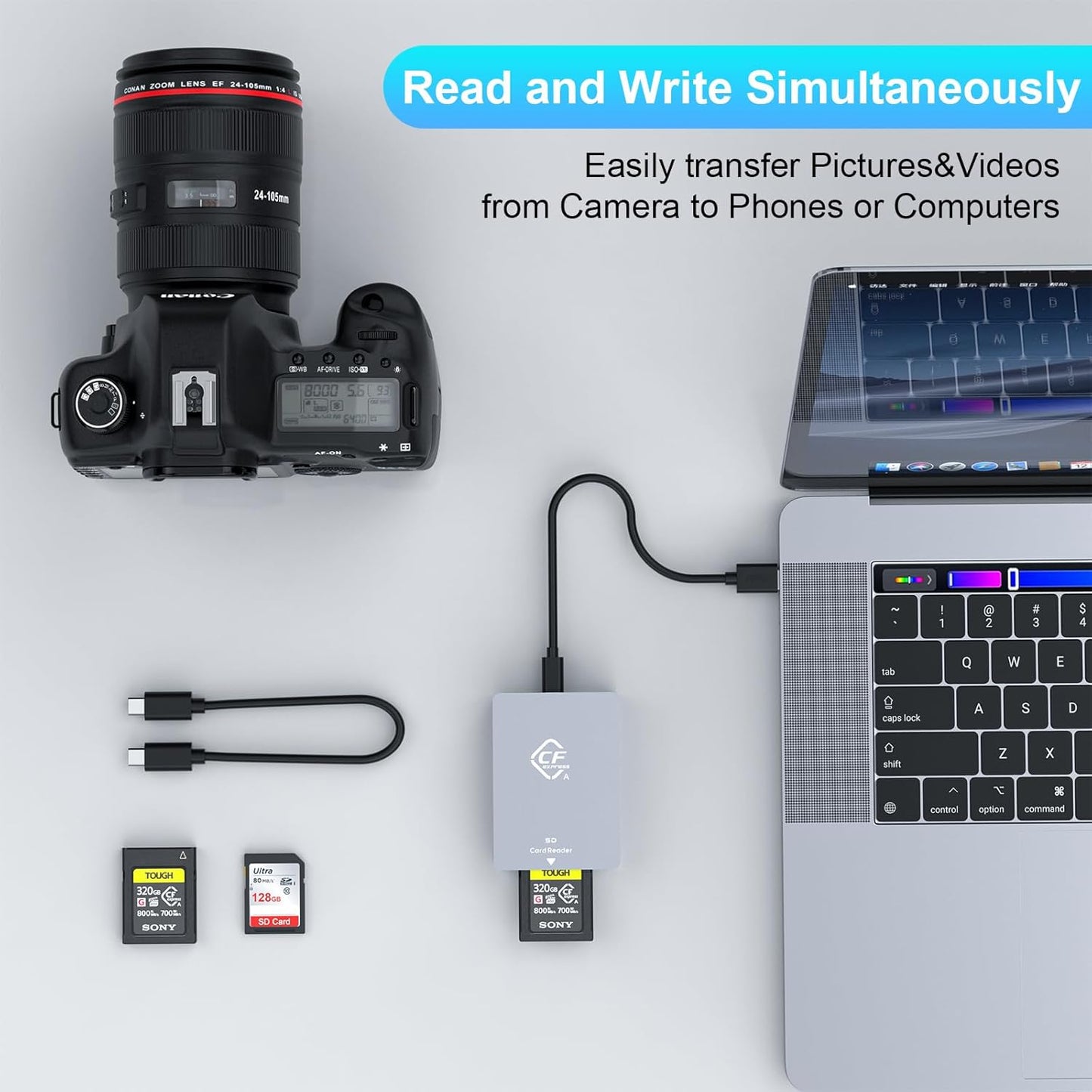 CFexpress Type A and SD Dual-Slot Memory Card Reader, 10Gbps USB 3.2 Gen 2 Type A CFexpress Adapter Memory Card Reader with USB C to USB C/USB A Cable,Compatible with Windows/Mac/Linux/Android