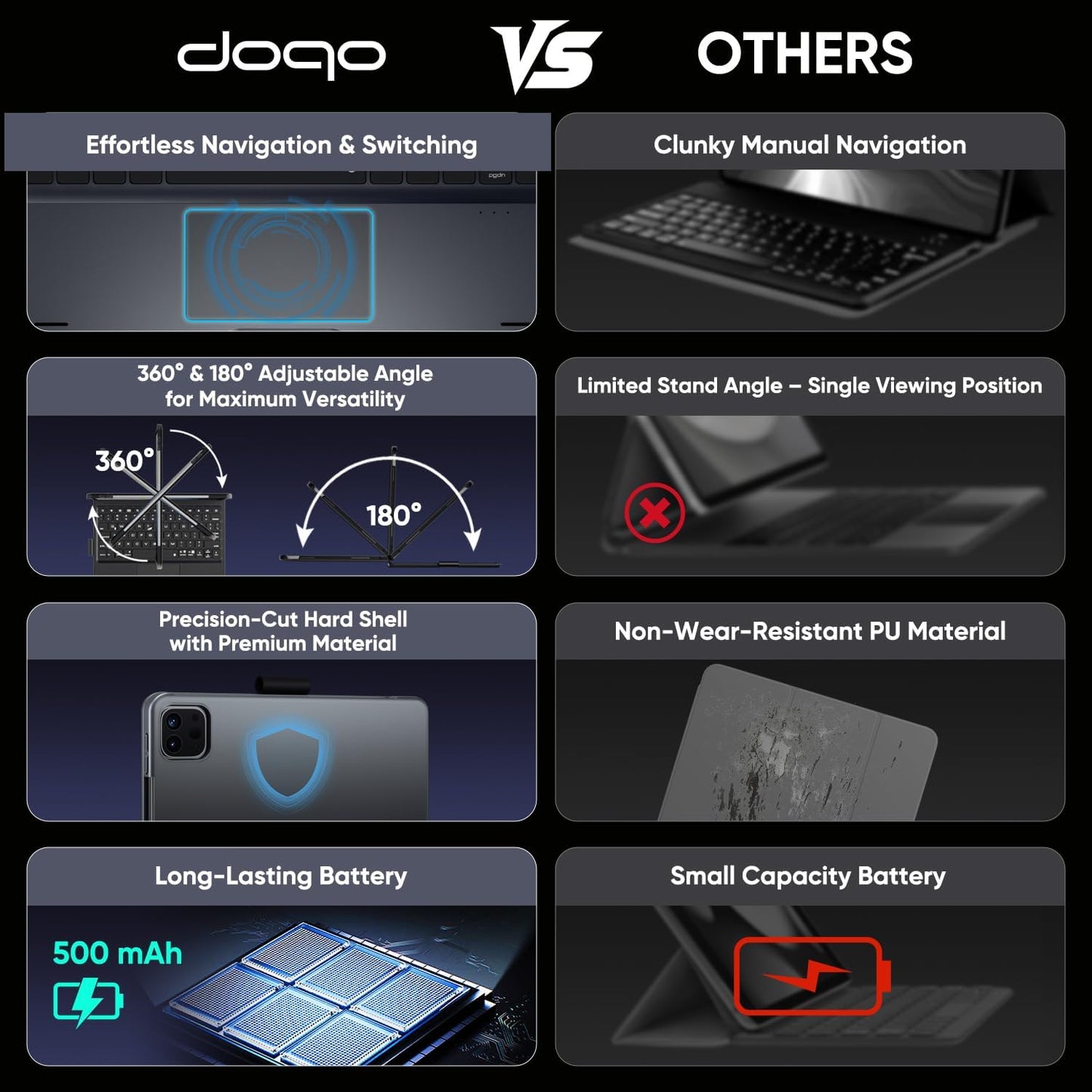 doqo for iPad Air 11 and iPad Pro 11 case with Keyboard,360° Rotatable Keyboard case for iPad Air 11 M3/M2,air 5th,4th 10.9,iPad Pro 11(4th,3rd,2nd,1st Gen) with Multi-Touch Trackpad (Gray)