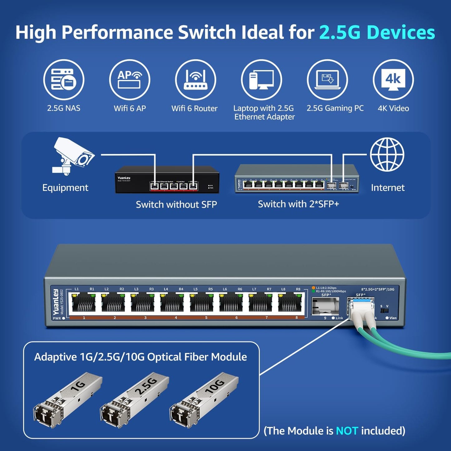 10 Port 2.5G Unmanaged Ethernet Switch, 8 x 2.5G Base-T Ports, 2 x 10G SFP, Compatible with 100/1000/2500Mbps, VLAN, Fanless, Desktop/Wall Mount YuanLey 2.5Gbe Network Switch for Wireless AP, NAS, PC