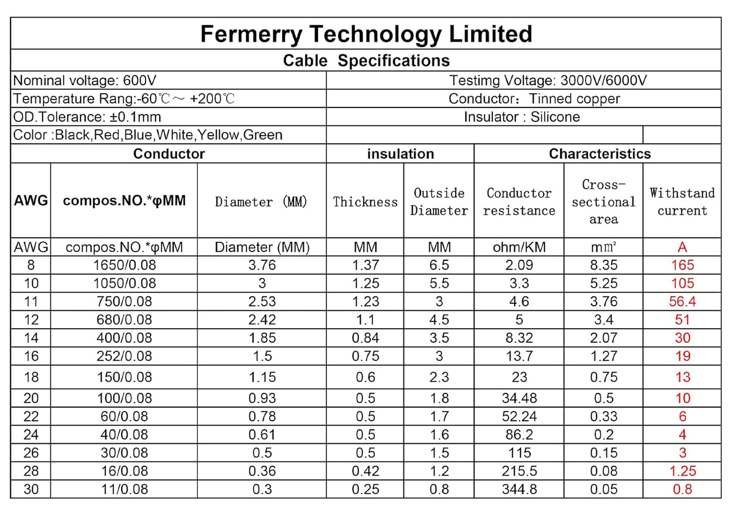 Fermerry 26 AWG Stranded Wire Spool 10ft Each 6 Colors Flexible 26 Gauge Silicone Hook up Wire Kit Electrical Tinned Copper Wire