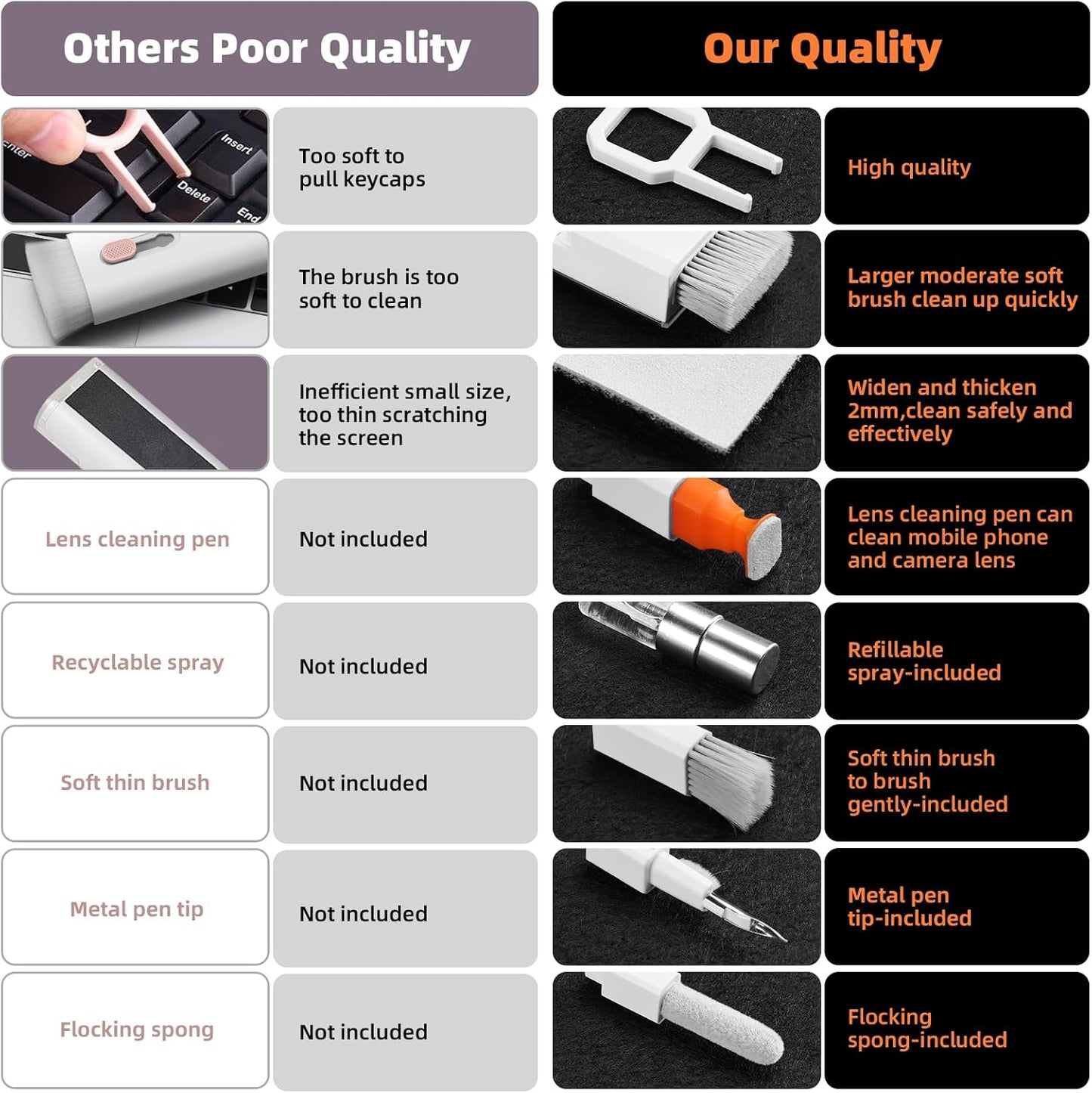 Keyboard Cleaner Laptop Cleaning Kit, All-in-One Keyboard Cleaning Kit, Laptop Cleaner Tool for MacBook iPad iPhone Computer, Portable Electronics Brush Tool for Tablet PC Camera Lens Earbuds Monitor