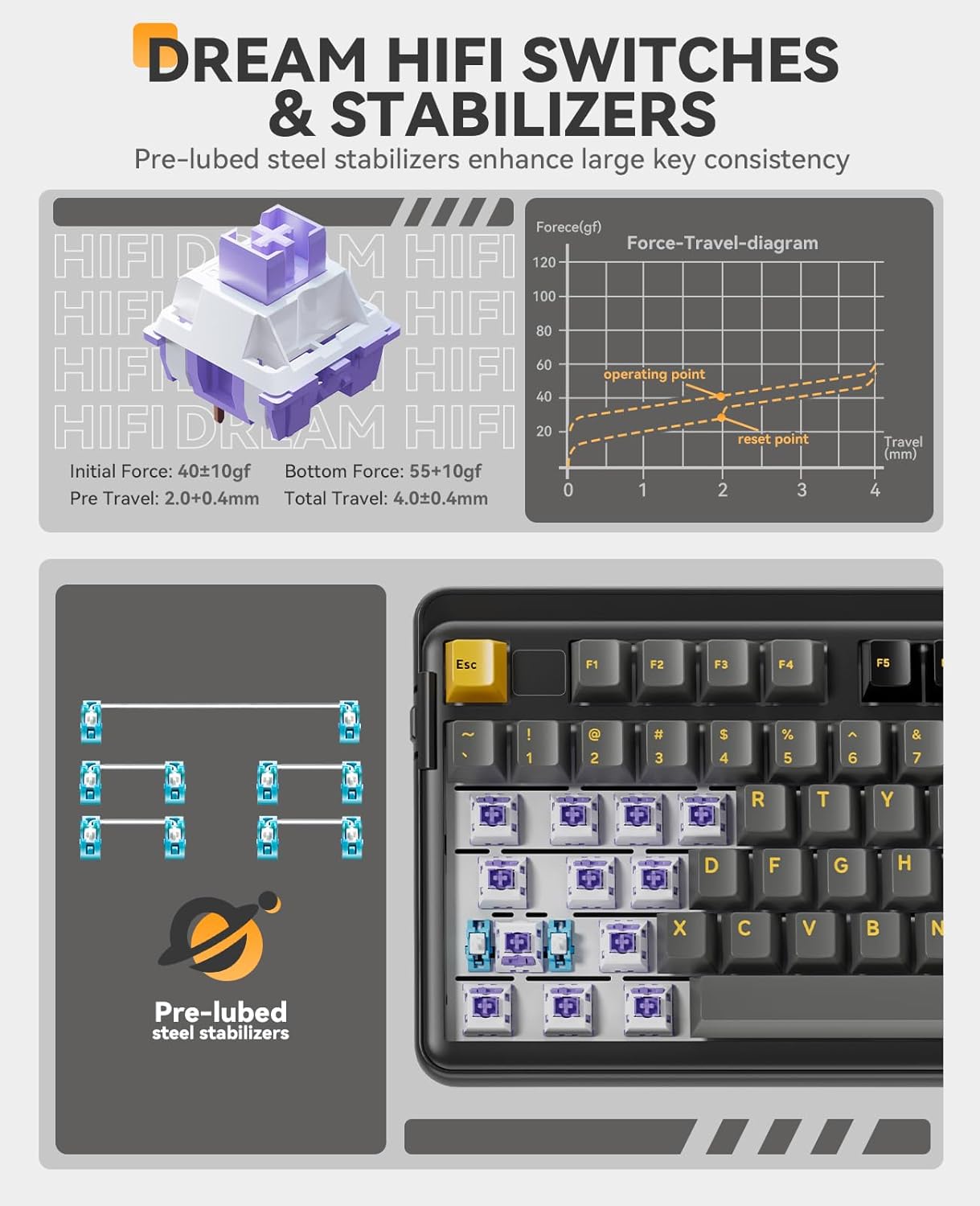 DAREU EK98pro Wireless Mechanical Keyboard,96% Creamy Gaming Keyboard with Number Pad,Tri-Mode BT/2.4GHz/USB-C,Pre-lubed Linear Switches,Gasket Structure,Hot Swappable Custom,Backlit for Win/Mac