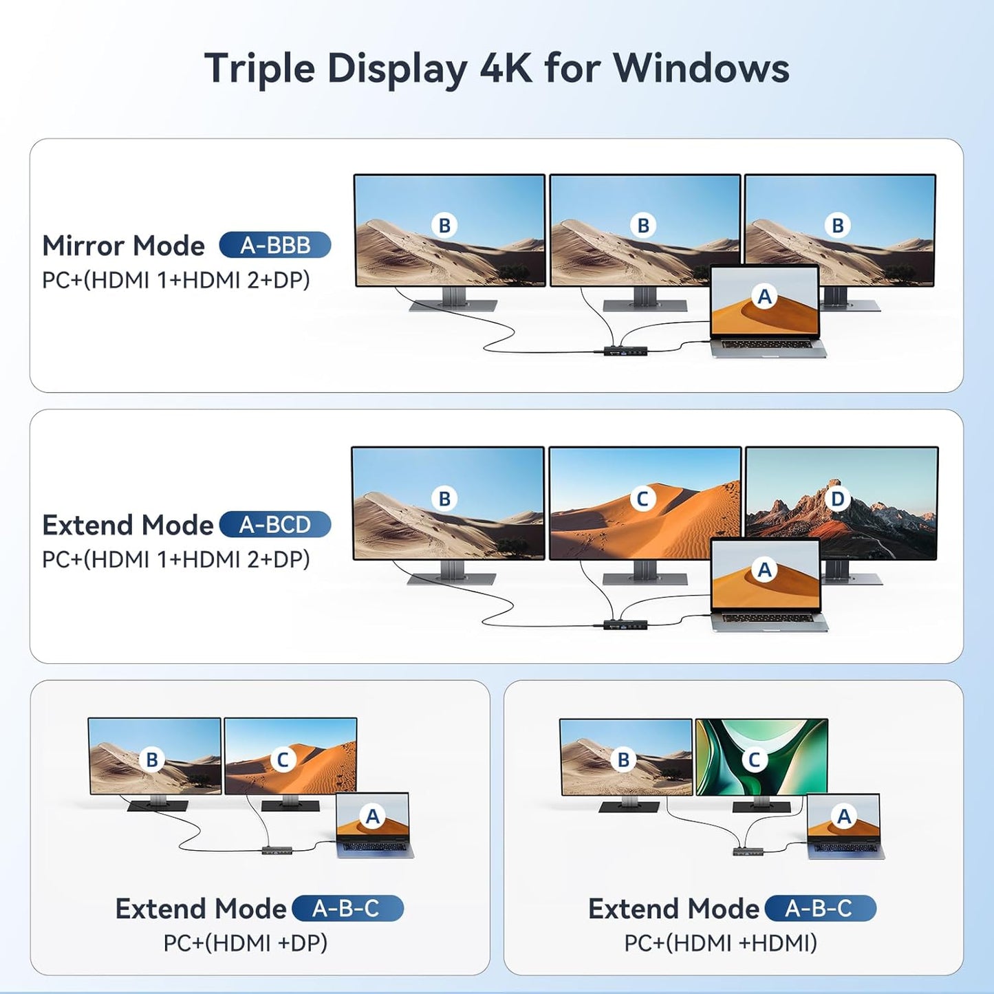 USB C Hub USB C Docking Station Dual Monitor14-IN-1 Triple Display Multiport Adapter with 2*HDMI +DP + 5*USB-A/C 10Gbps Ports+Ethernet+SD/TF Laptop Docking Station for HP/Dell/Lenovo/Thinkpad (Black)