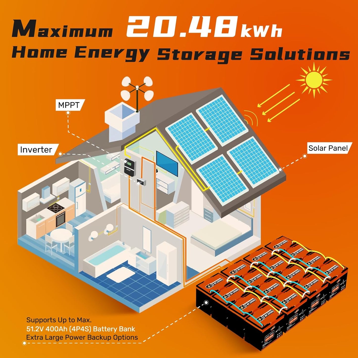 12.8V 100Ah LiFePO4 Battery, Group 24 Size • Built-in 100A BMS, Max.1280Wh Lithium Iron Phosphate Battery, 10-Year Lifespan Lithium Battery, Perfect for Trolling Motor, RV, Solar Home, Off-Grid