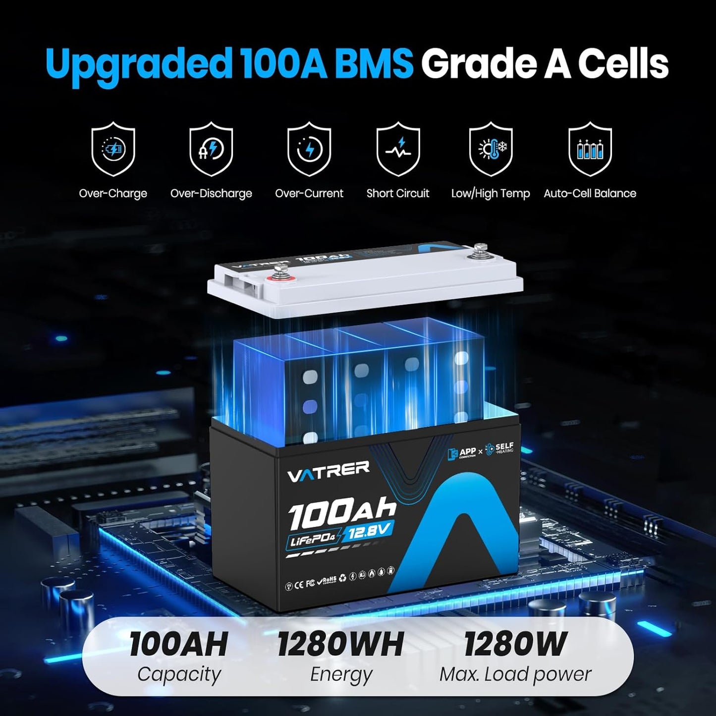 12.8V 100AH Group 31 Bluetooth LiFePO4 Lithium Battery with Self-Heating, Built-in 100A BMS, High/Low Temp Cutoff, Supports Low Temp Charging(-4°F), 5000+ Cycles, Perfect for RV/Camping,Off-Grid,Solar