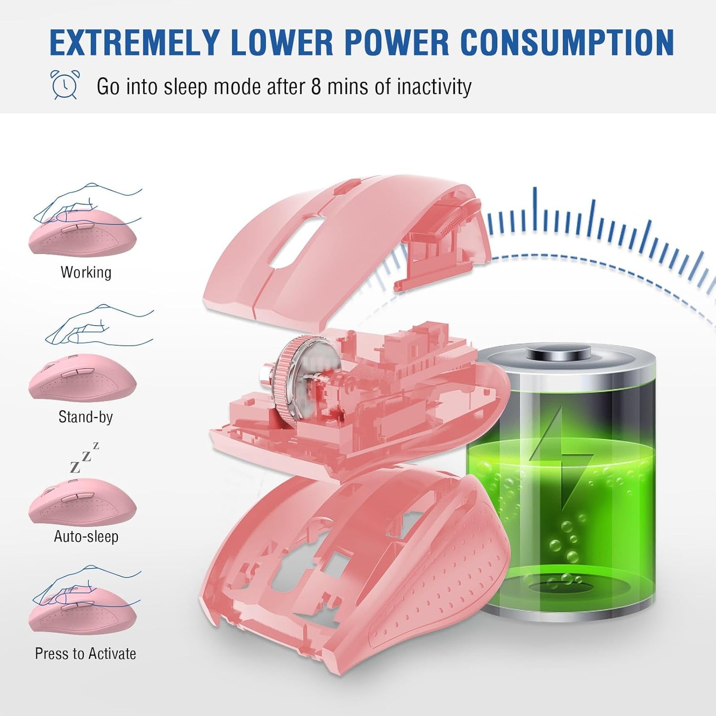 E-YOOSO Wireless Mouse for Laptop, Portable Optical Computer Mouse, 6 Buttons, Cordless 2.4GHz with USB Receiver, 5-Level 4800 DPI, 18 Months Battery Life, for PC, Chromebook, Windows, Mac(Pink)