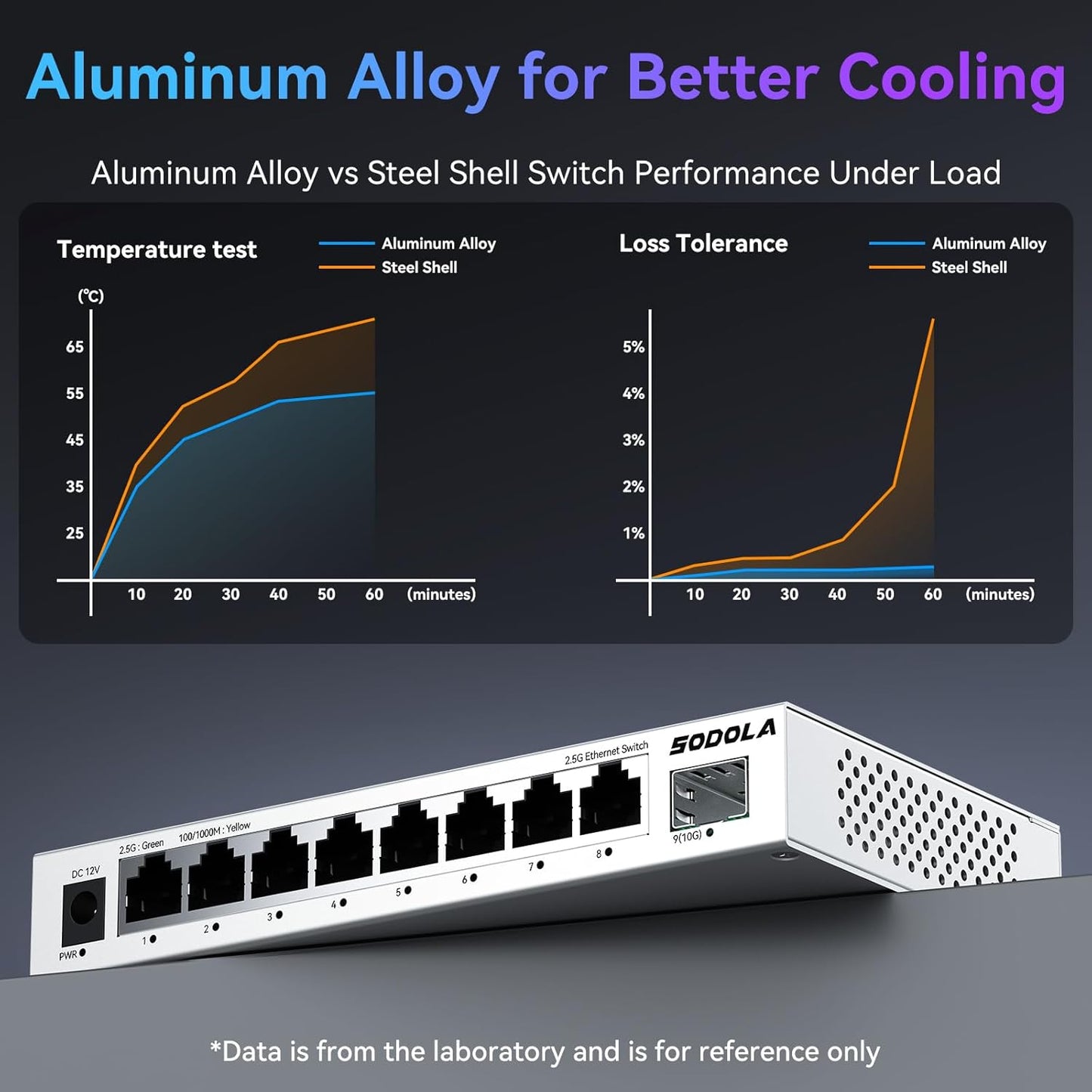 SODOLA 8-Port 2.5Gb Switch Unmanaged,8 x 2.5GBASE-T Ports,1X10G SFP+,Aluminum Alloy Cooling & Magnetic Mounting, Fanless,Plug & Play 2.5G Ethernet Switch