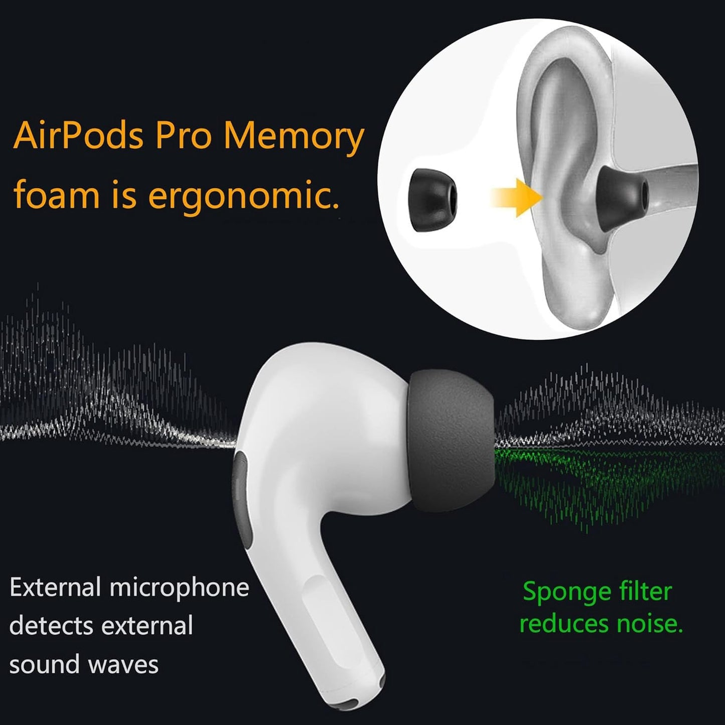 Airpod Pro Ear Tip Memory Foam & Silicone Hybrid Ear Tips, Perfect Noise Reduction, Stays in Your Ears, Ultra-Comfort, Anti-Slip Eartips, Fit in The Charging Case (Black, Small)