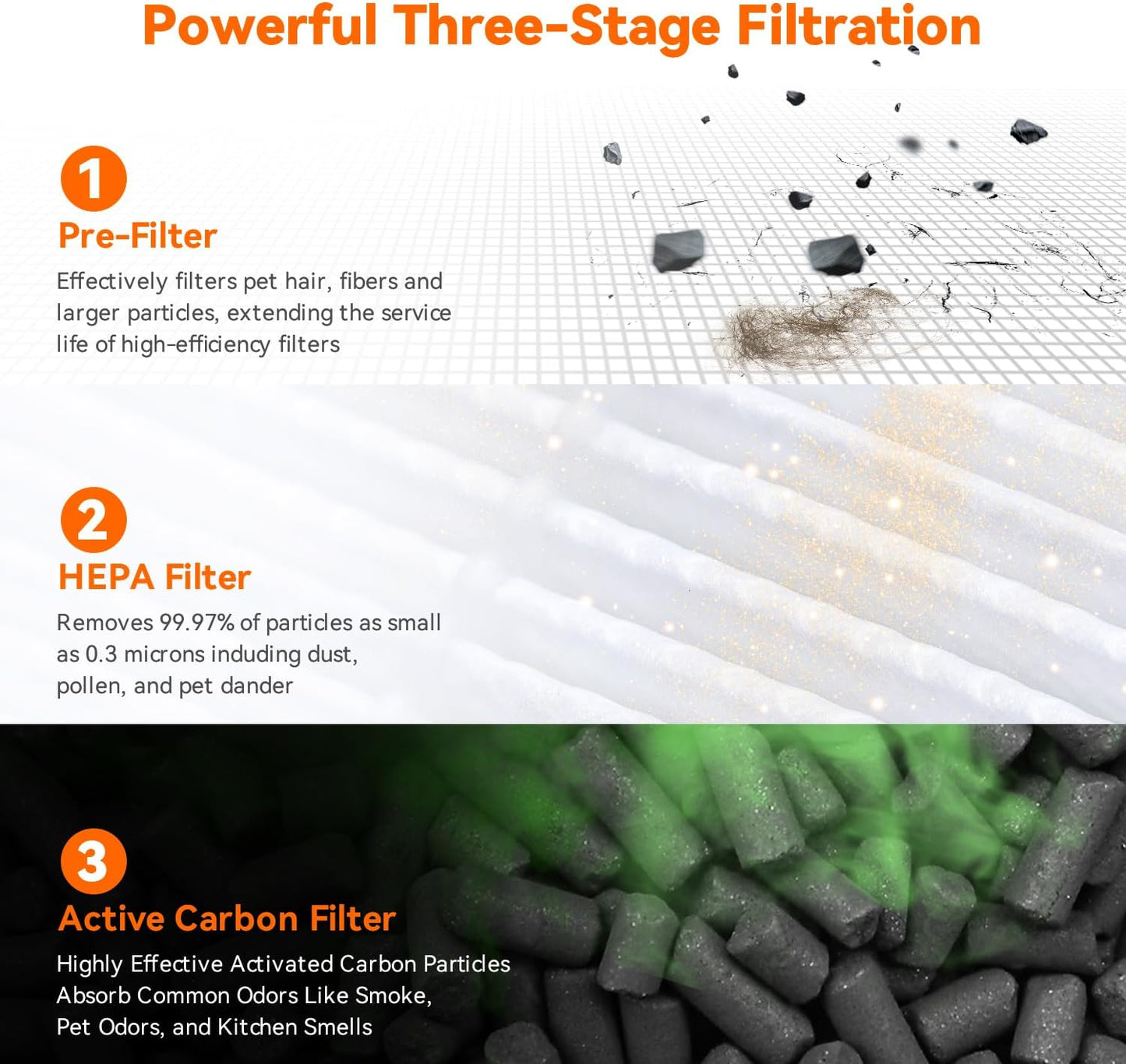 AIRROMI Air Purifier for Bedroom Home,HEPA Filter,Covers Upto 549 Ft²,Quiet 360°intake Air Cleaner with Fragrance ponge for Better Sleep,Night Light,Filters Smoke,Pet Dander,Allergies,Dust,A2005 White