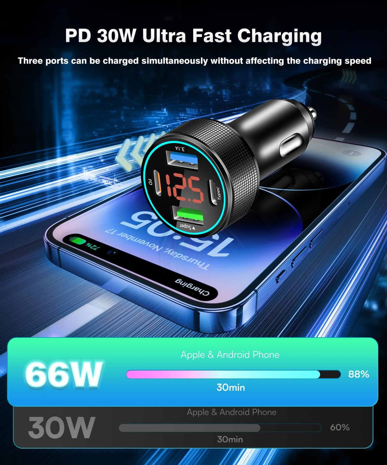 66W USB C Car Charger 4 Port Car Charger Adapter with 30W PD, 3.1A Aluminium Alloy Car Cigarette Lighter USB Charger with LED Voltmeter Compatible with Phone 15 14 13