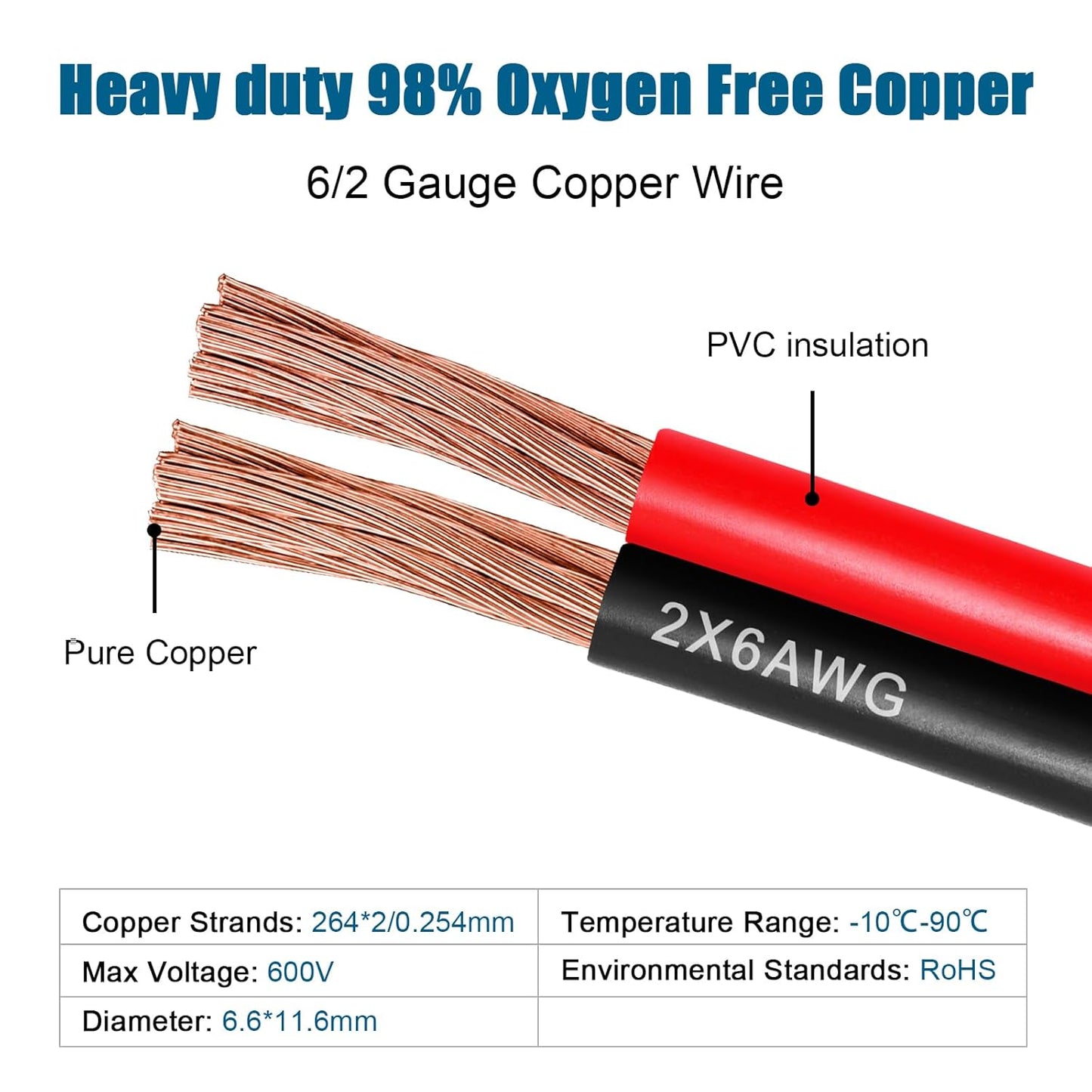 6 Gauge Wire 2 Conductors Copper Wire, 6 AWG Battery Cable Oxygen Free Copper Wire for Solar Panel, Automotive, Trailer, RV and Speaker (6 Gauge 50FT)