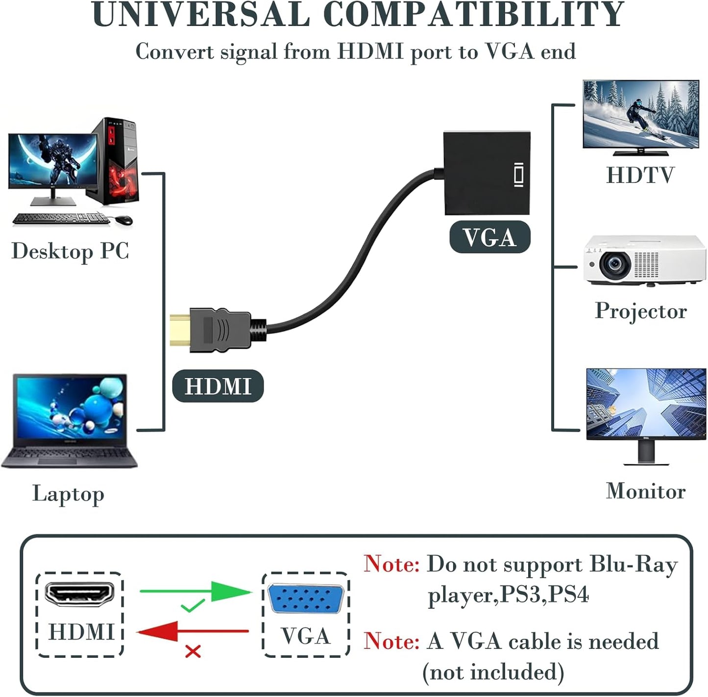 Amzpas HDMI to VGA, Uni-Directional Gold-Plated HDMI to VGA Adapter (Male to Female) for Computer, Desktop, Laptop, PC, Monitor, Projector, HDTV, Chromebook, Raspberry Pi, Roku, Xbox and More (1)