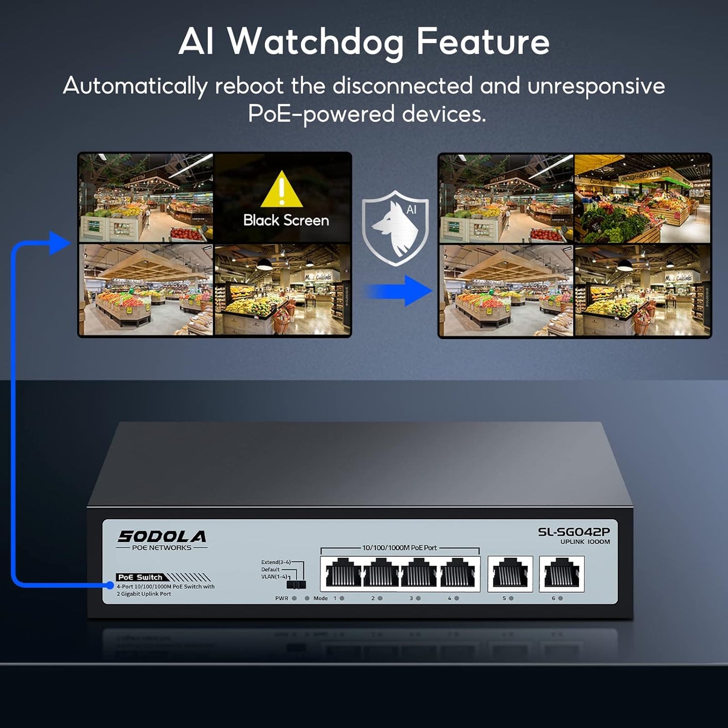 SODOLA 4 Port Gigabit PoE Switch with 2 Uplinks, AI Watchdog/Extend/Port Isolation, 802.3af/at,Plug & Play Unmanaged Network Switch