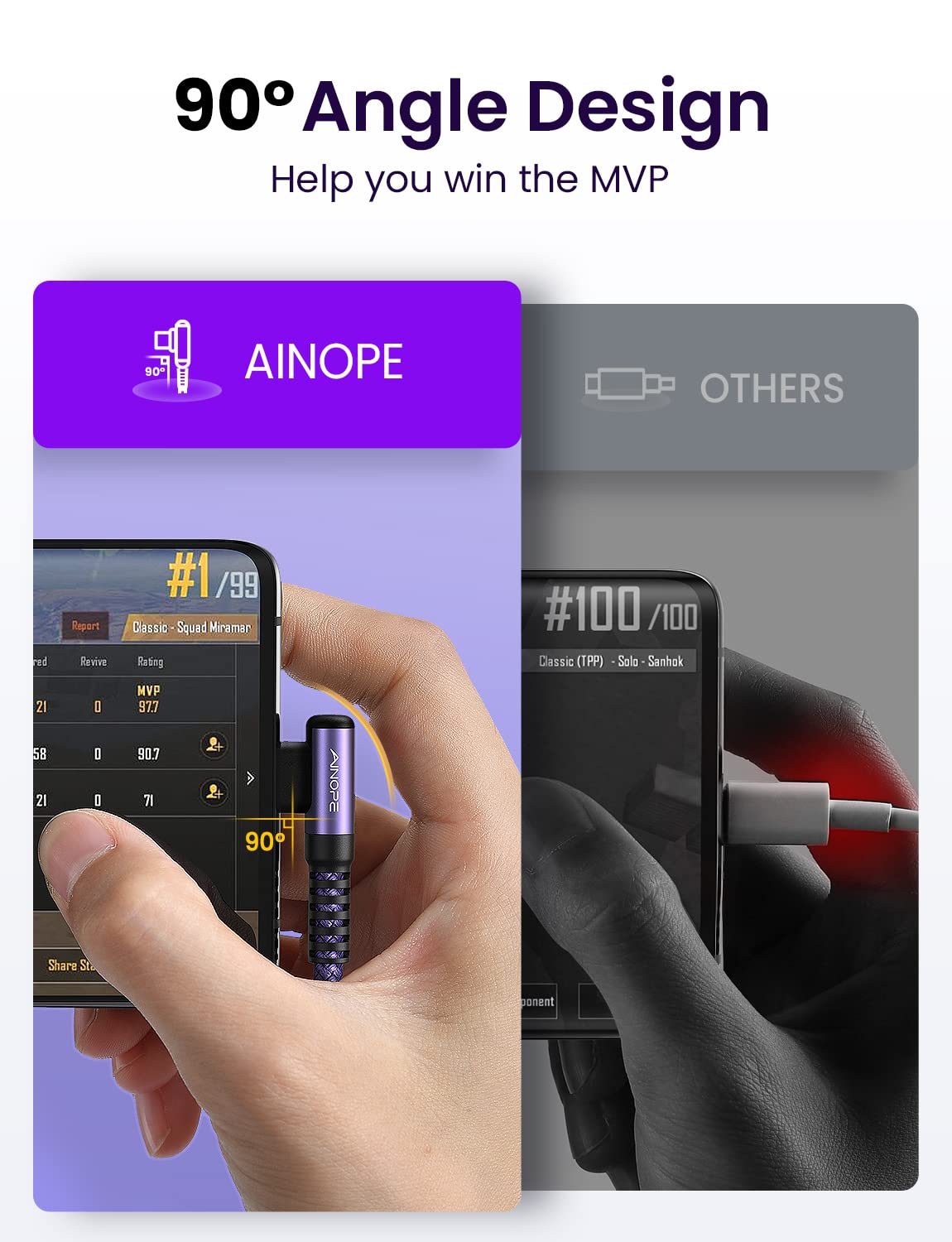 AINOPE USB C Charger Cable, 3.1A Type C Charger Cable Fast Charging, [2 Pack, 2M] Right Angle USB c Fast Charger Cable Compatible with Samsung Charger Type c, Huawei, Google Pixel, Sony Xperia, LG