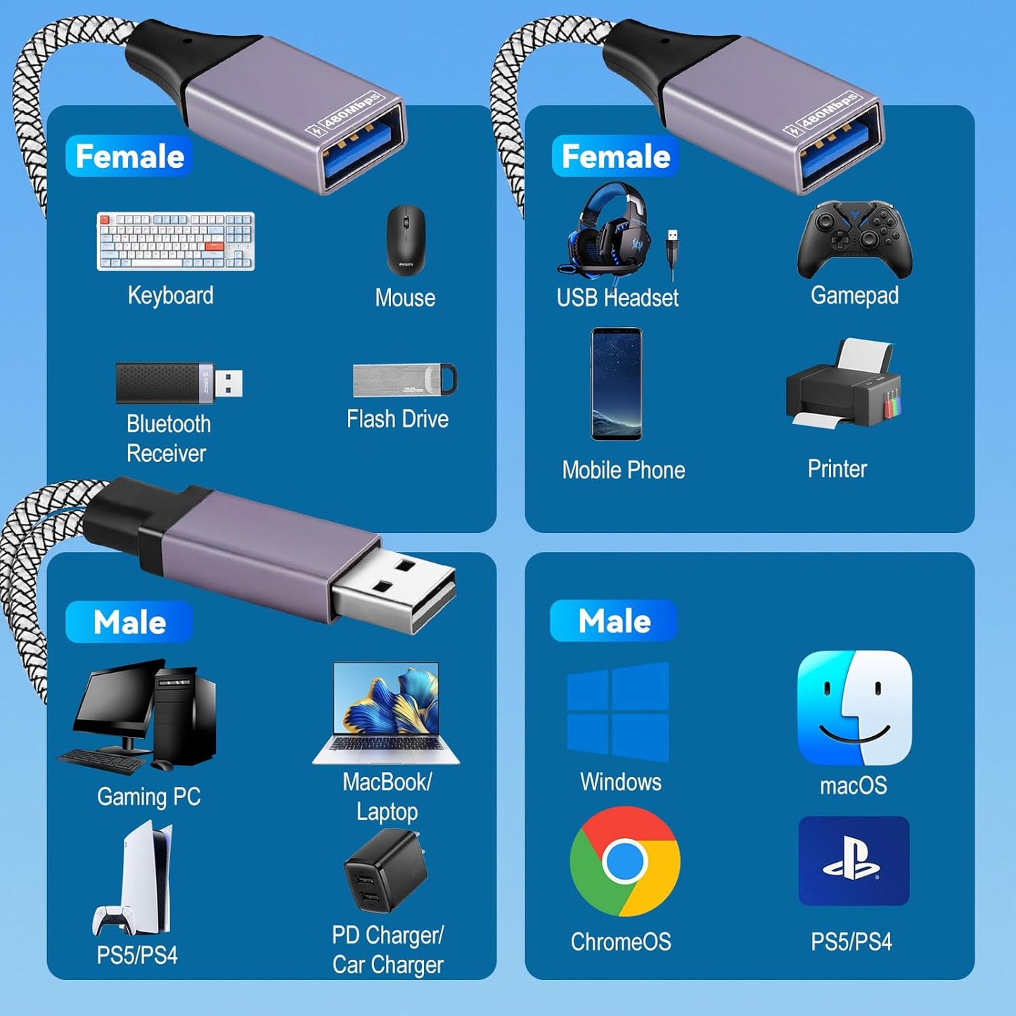 2025 Upgraded,USB Splitter 1 in 2 Out Cable,Double USB Port Extender Power Split Adapter,Data & Charger Cord Extension Adapter Cable-25 CM (Data and for Charging but Wouldn't Work for CarPlay